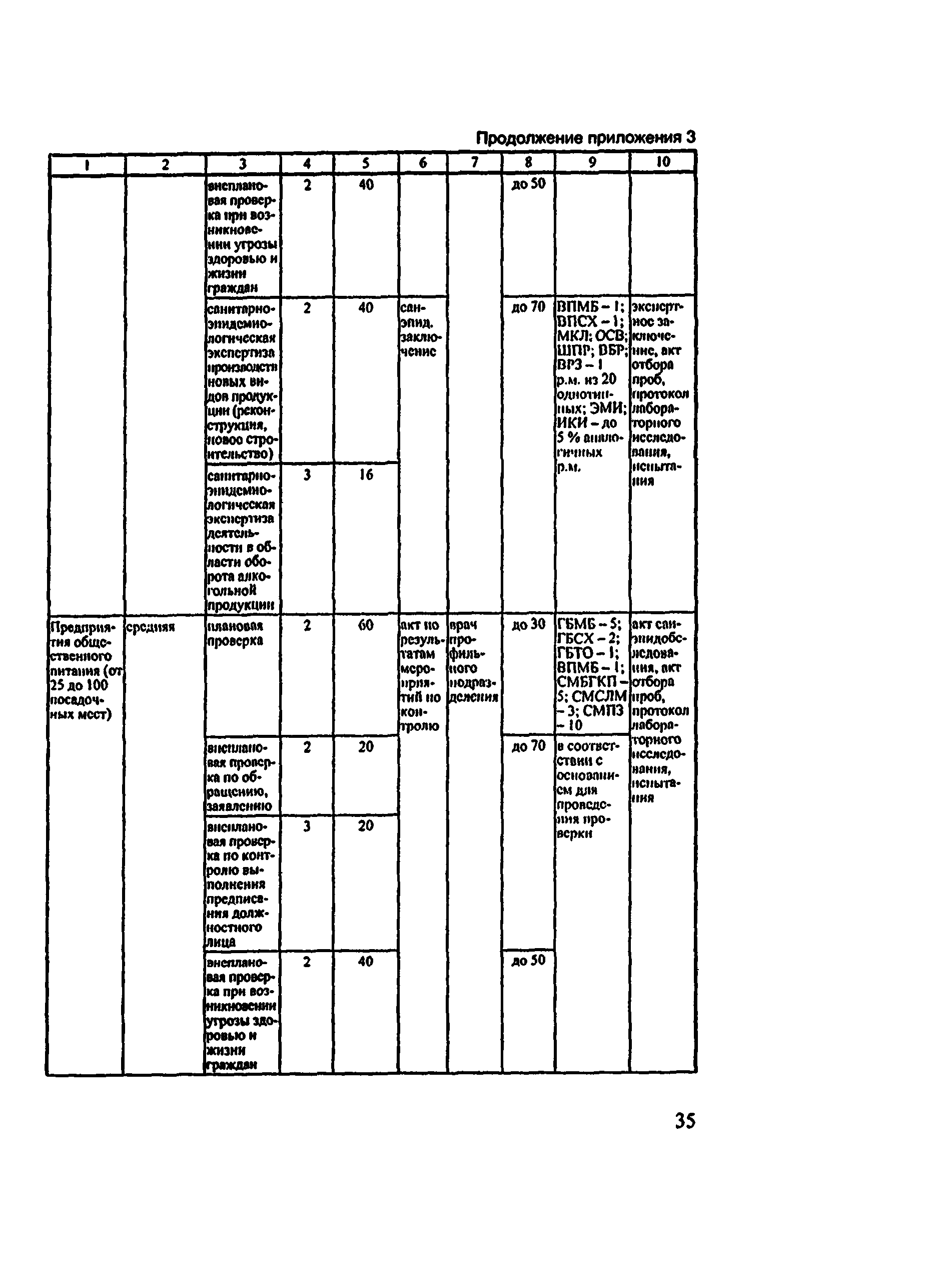 Методические рекомендации 