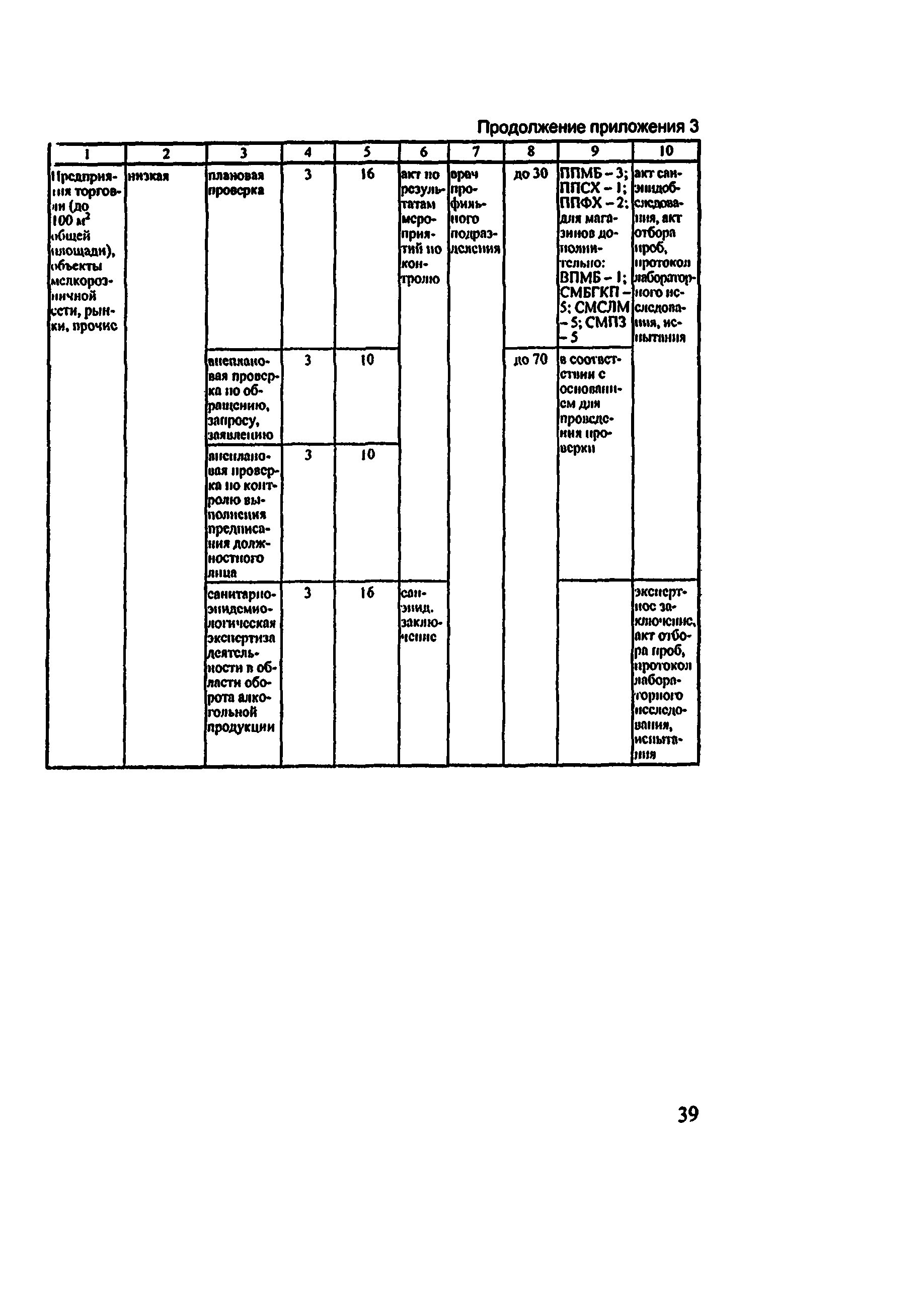 Методические рекомендации 