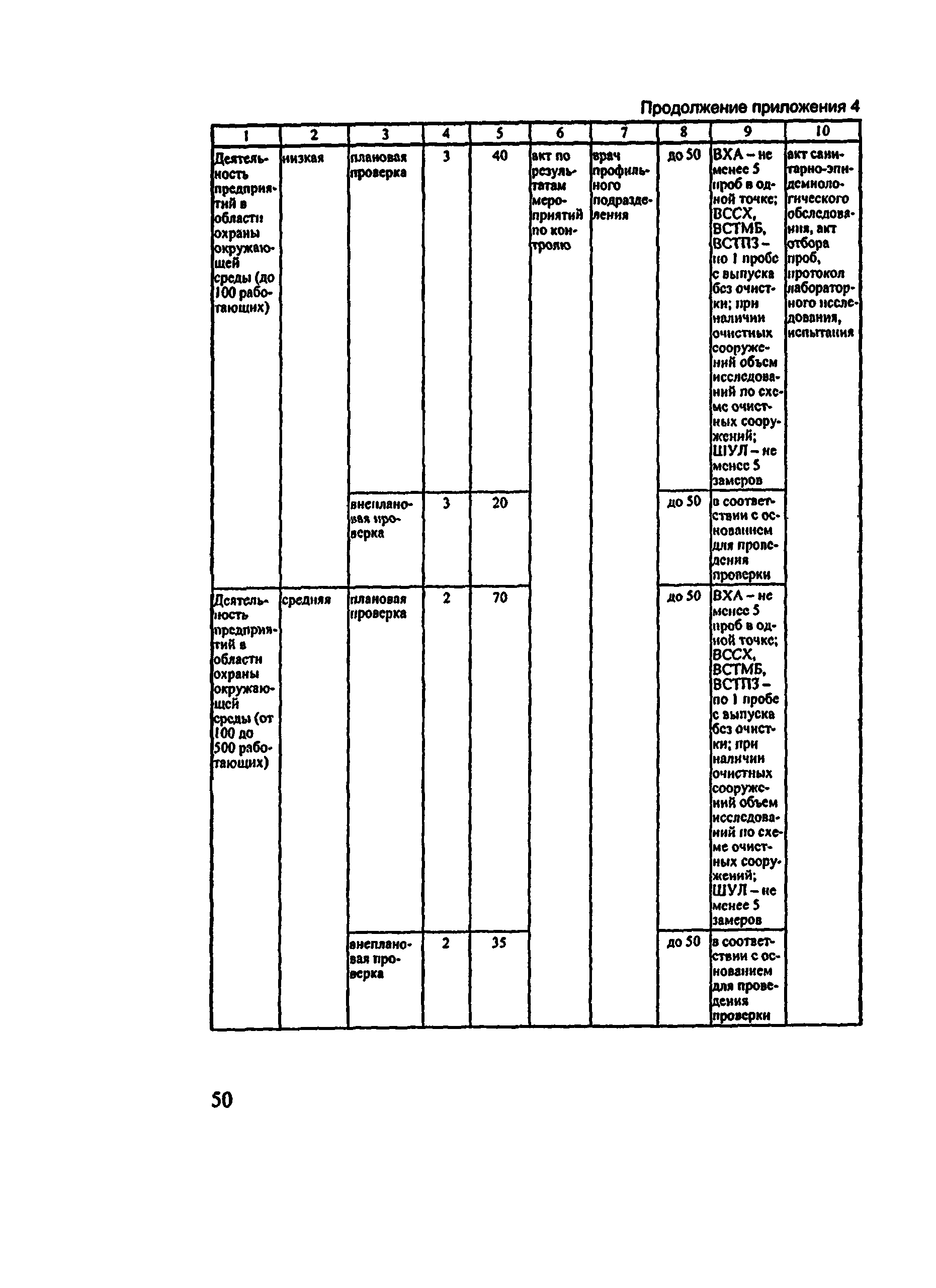 Методические рекомендации 