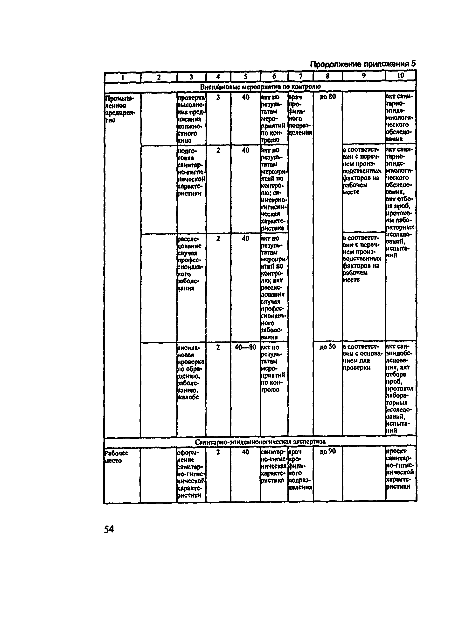 Методические рекомендации 