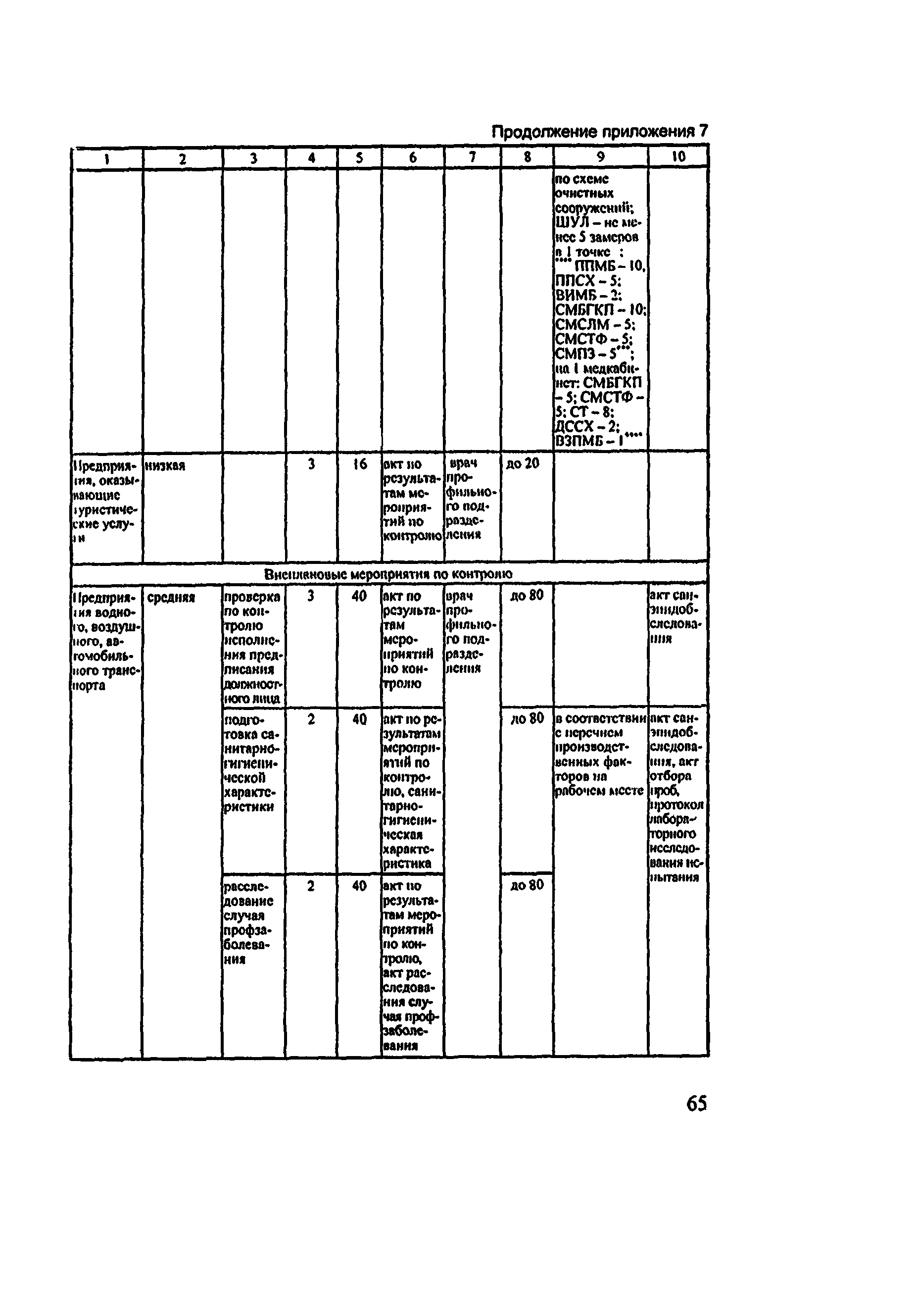 Методические рекомендации 