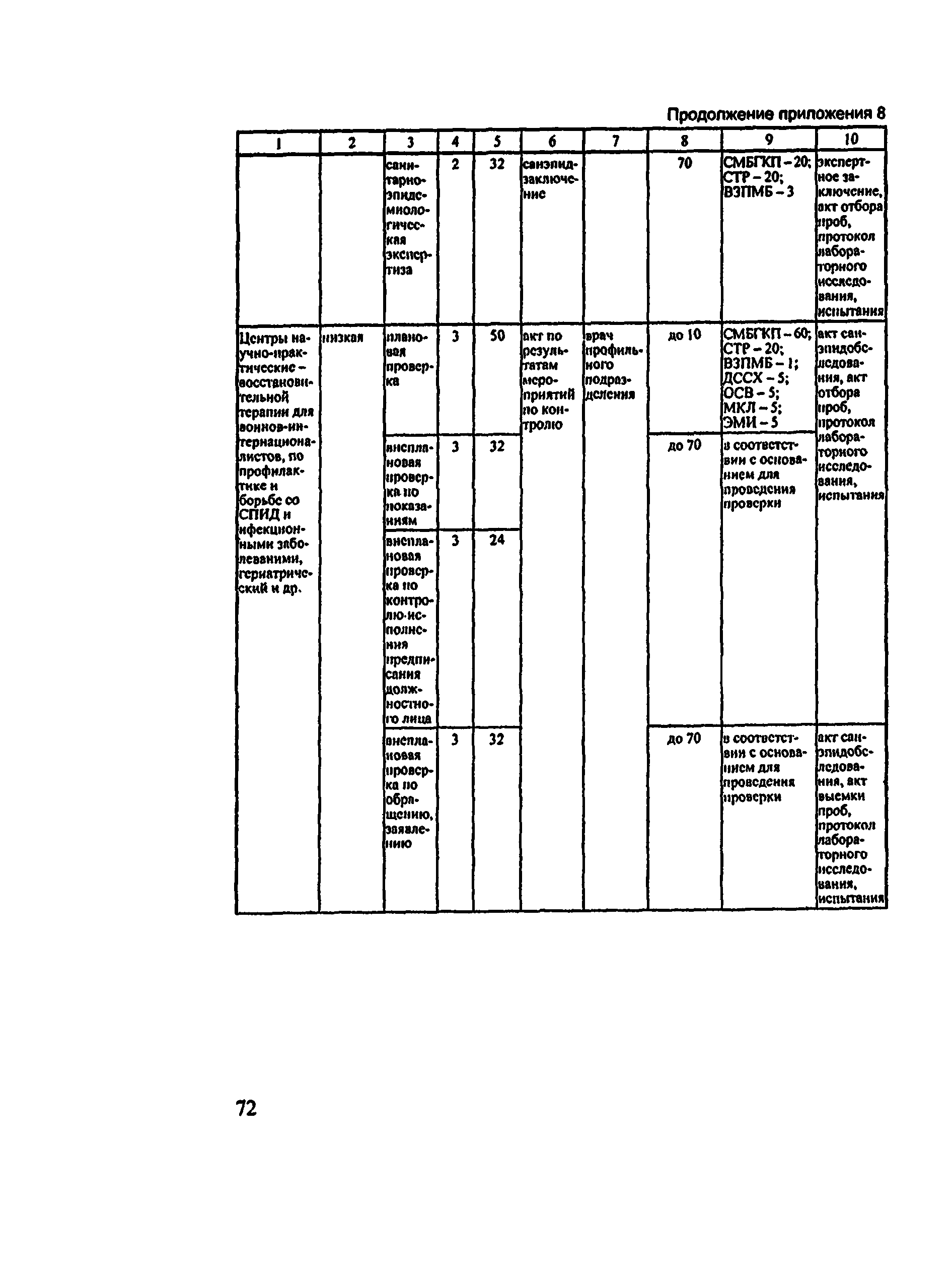 Методические рекомендации 