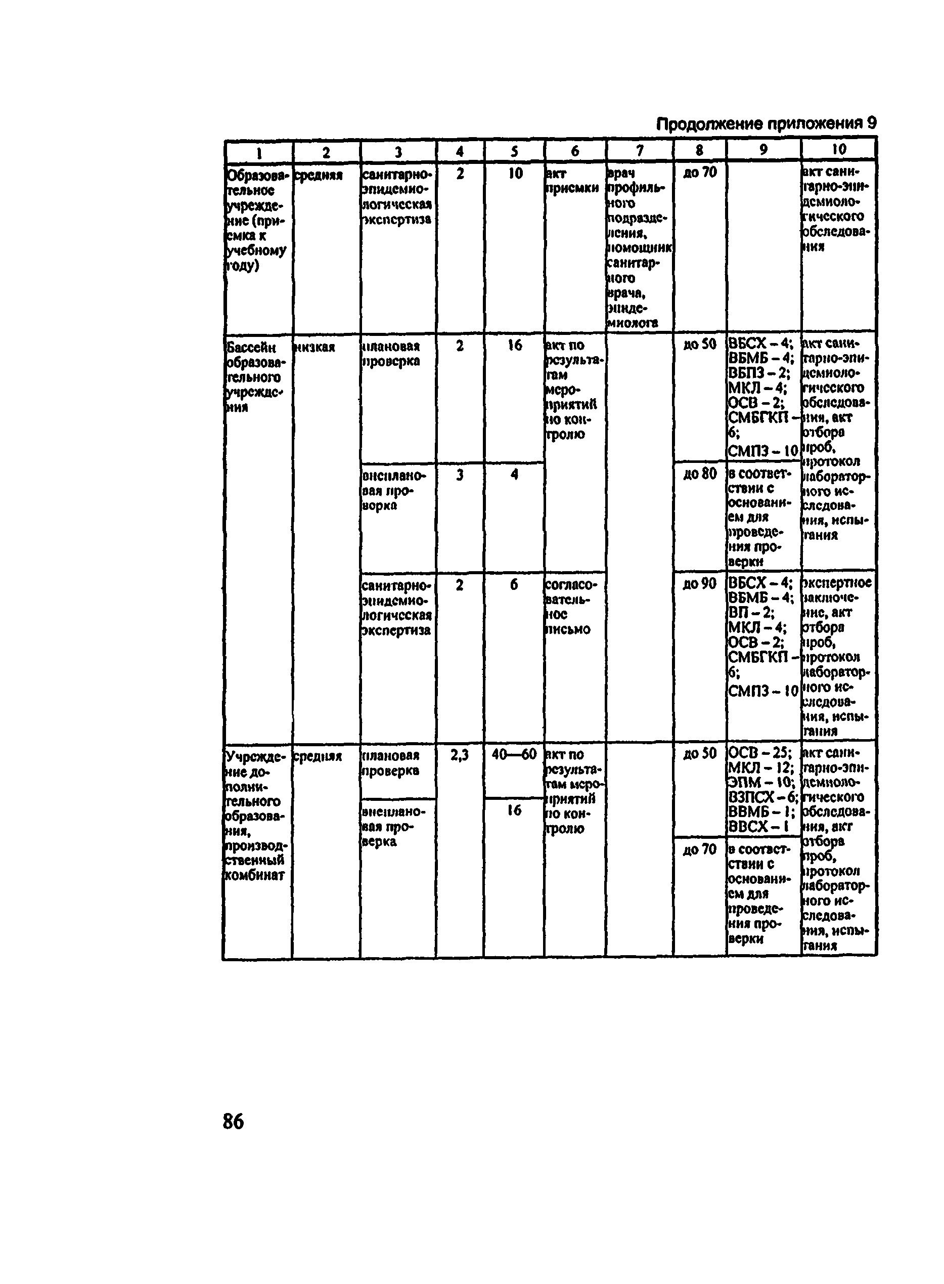 Методические рекомендации 