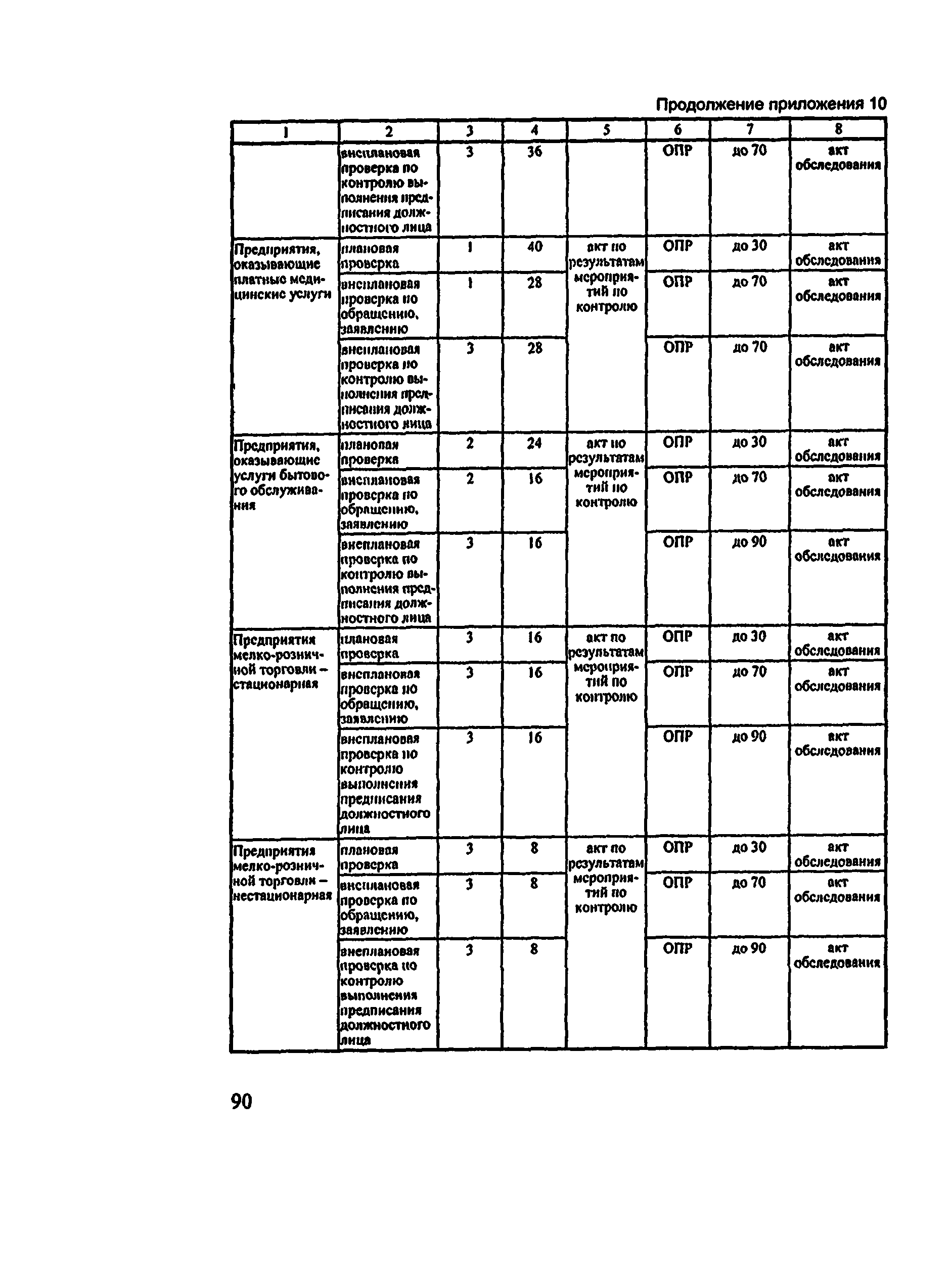 Методические рекомендации 