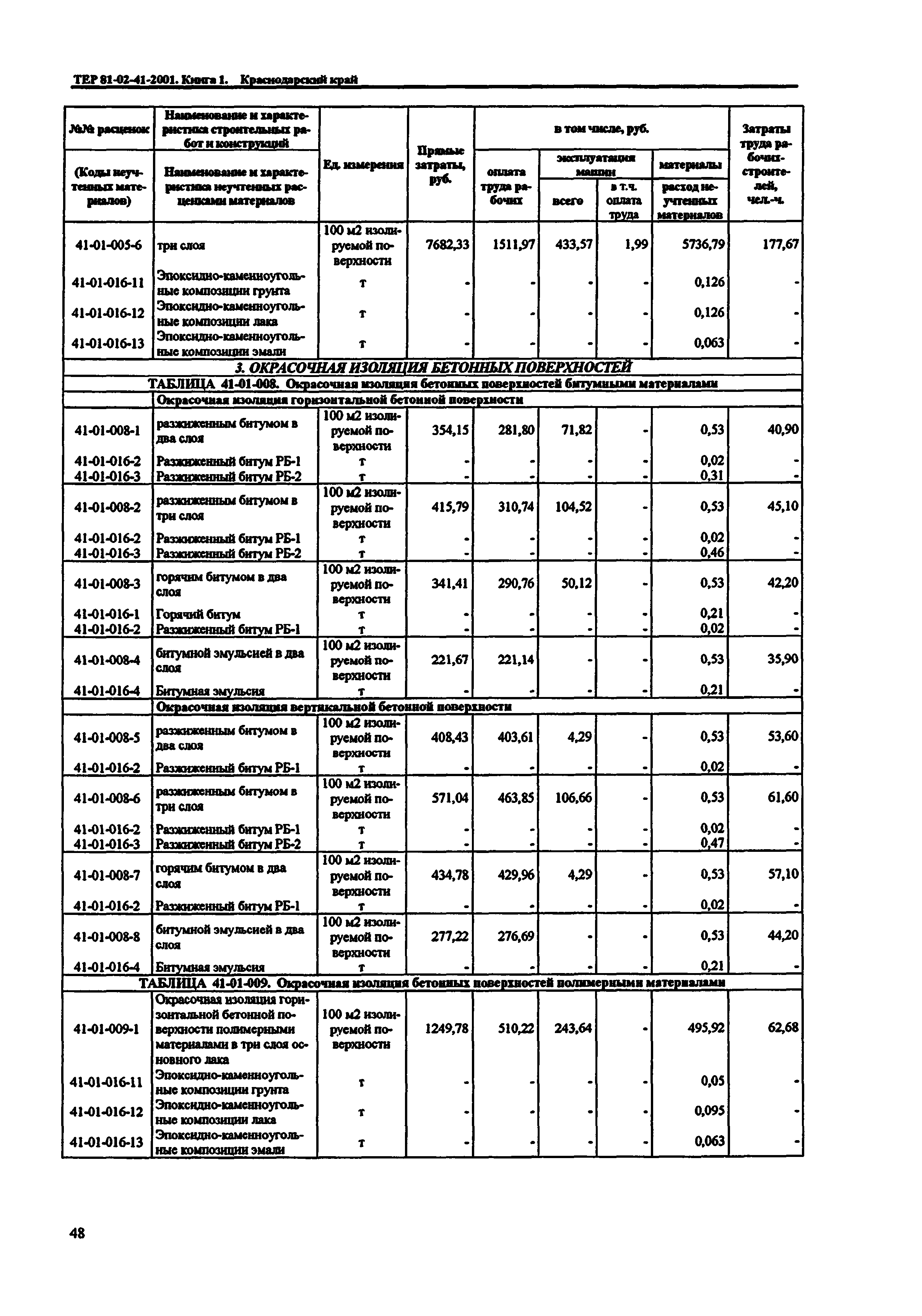 ТЕР Краснодарский край 2001-41