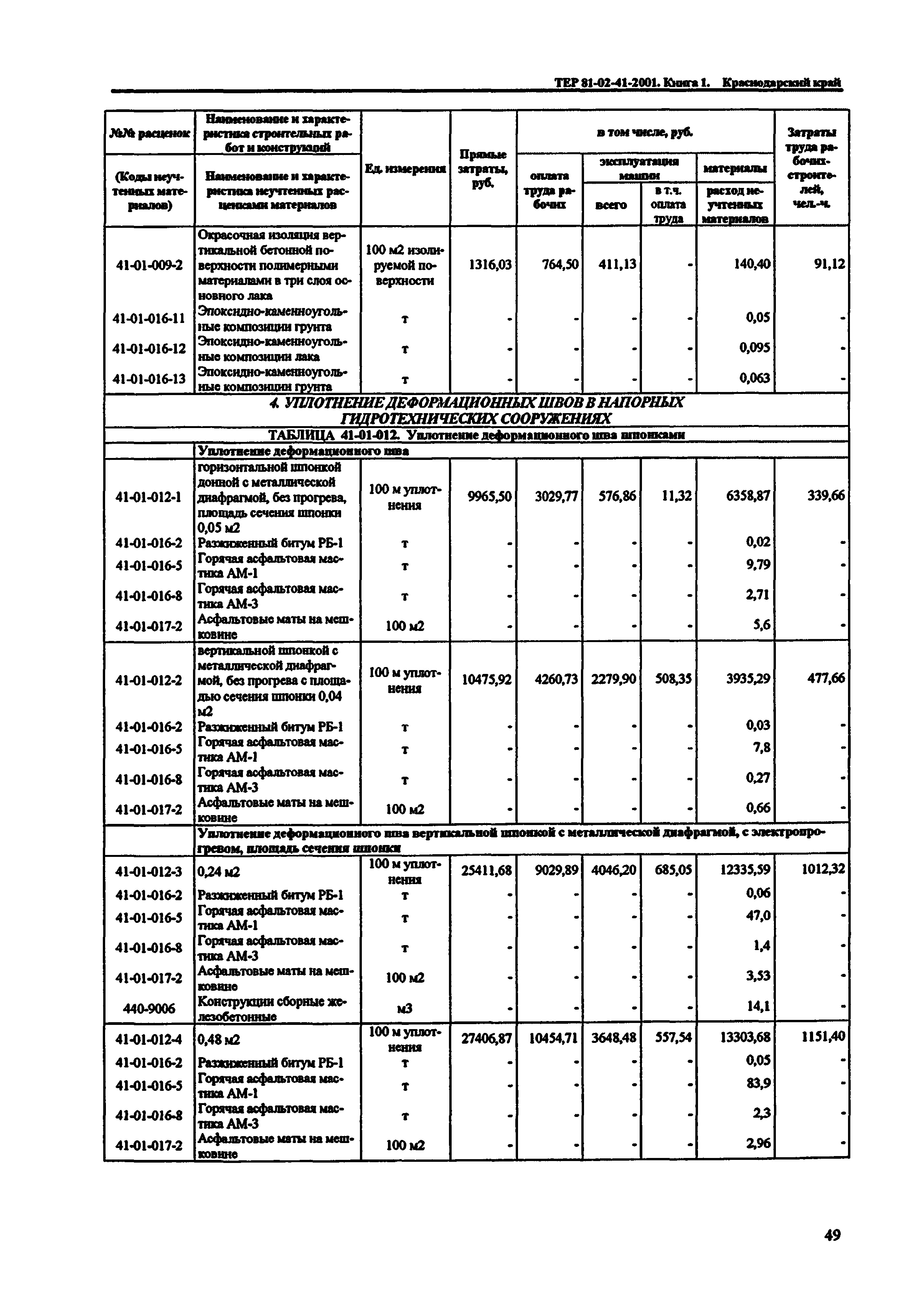 ТЕР Краснодарский край 2001-41