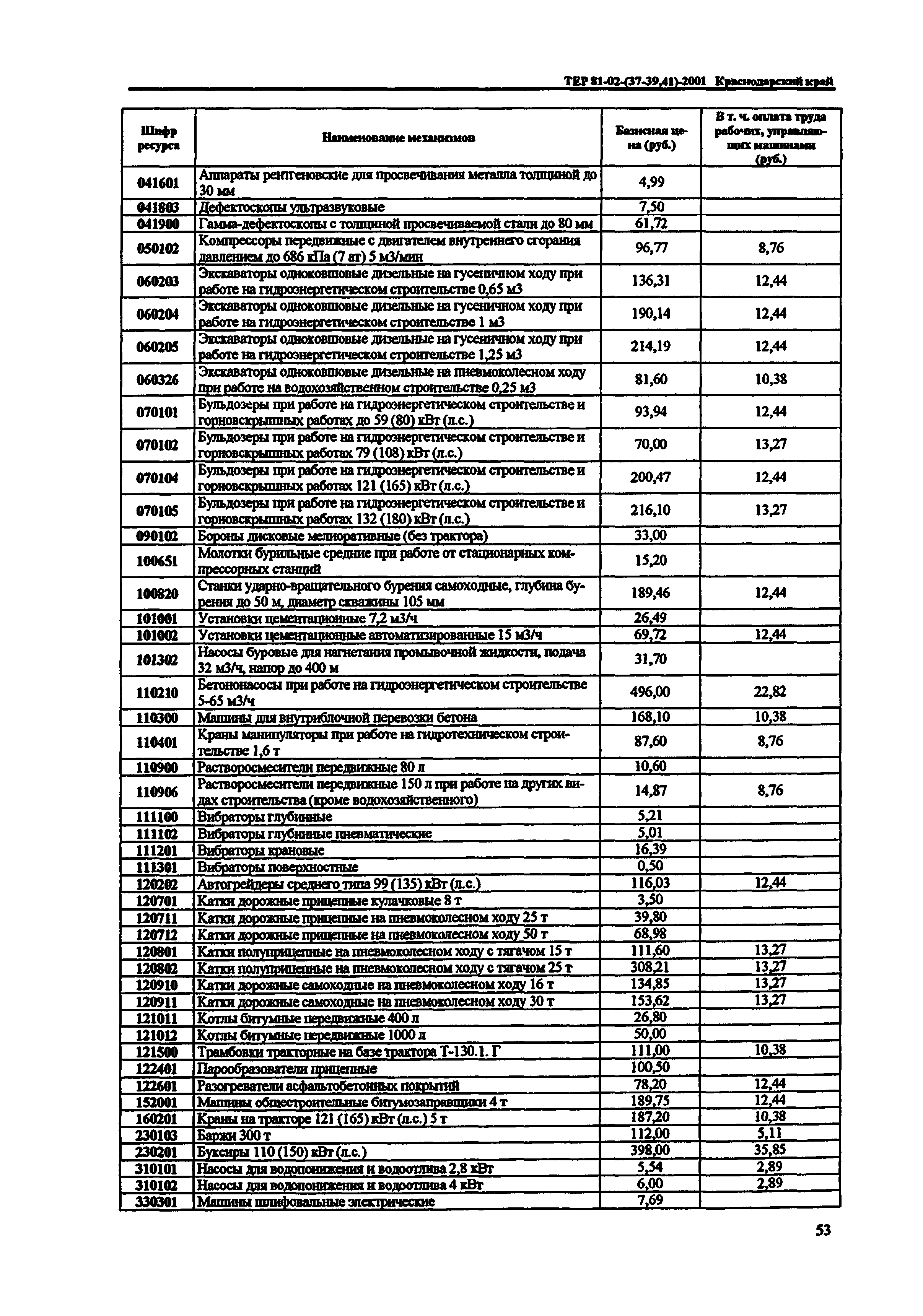 ТЕР Краснодарский край 2001-41