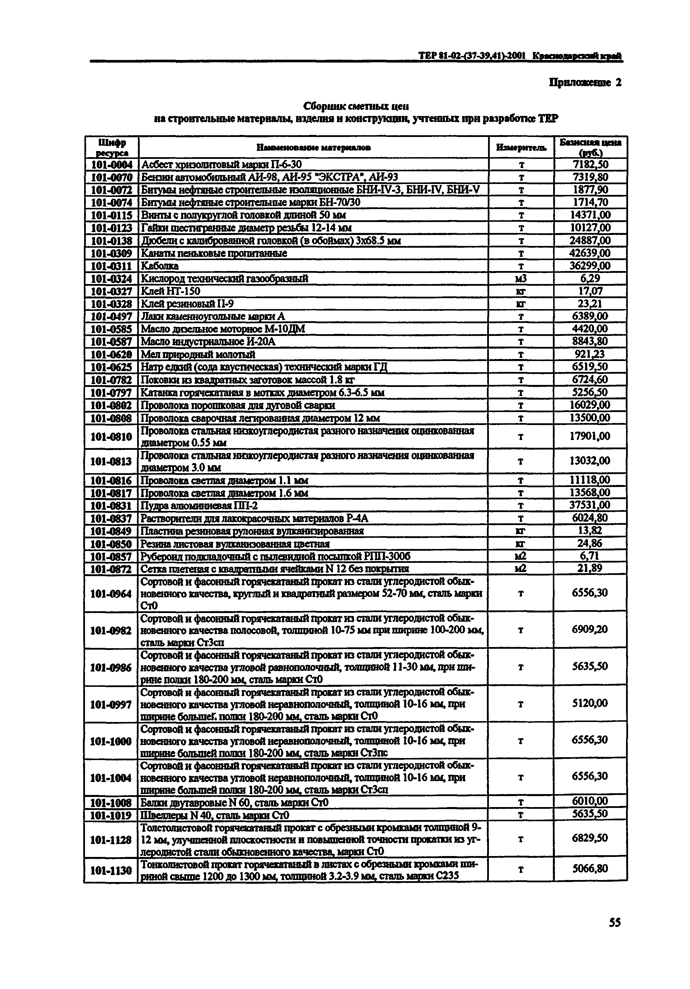 ТЕР Краснодарский край 2001-41