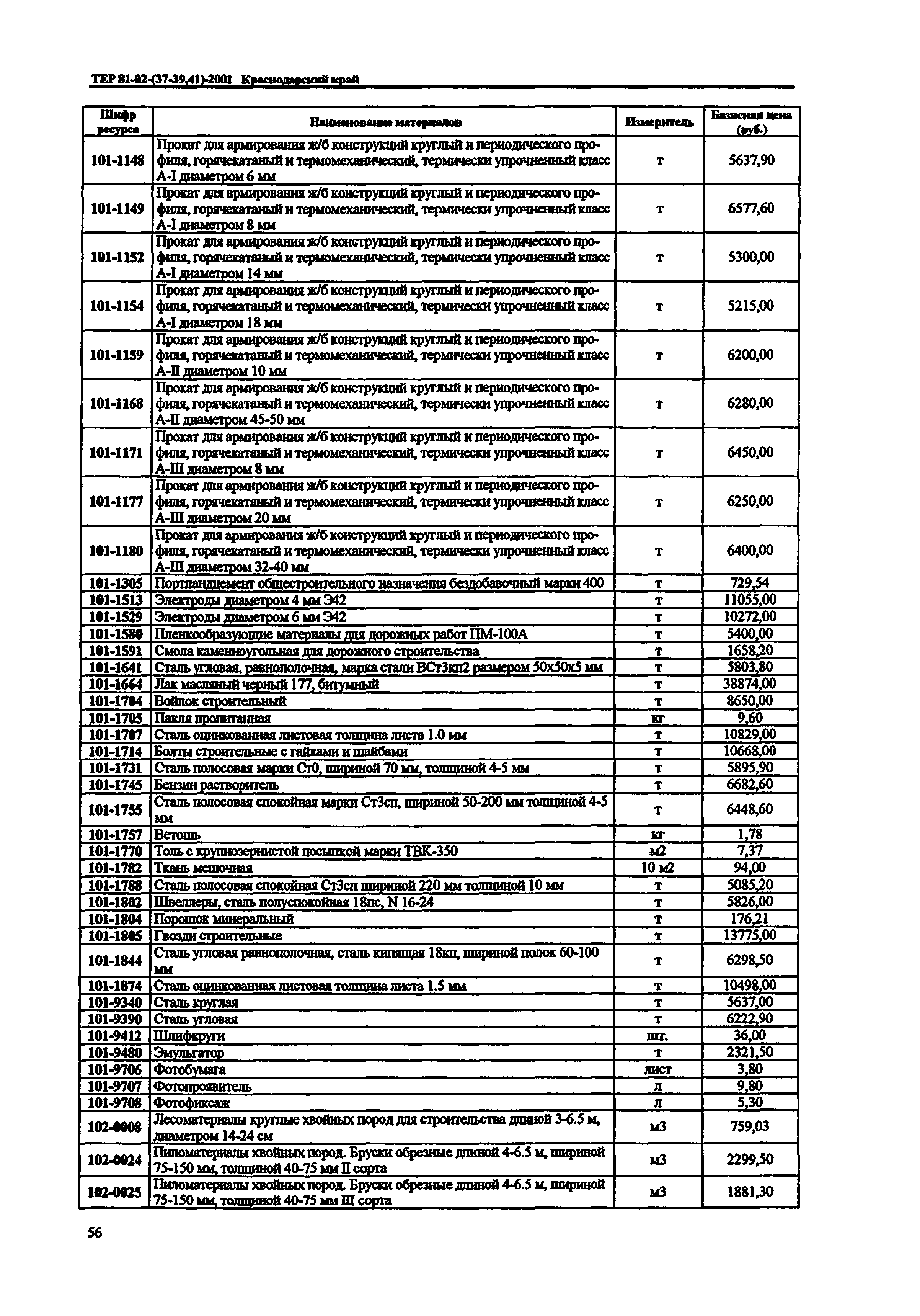 ТЕР Краснодарский край 2001-41