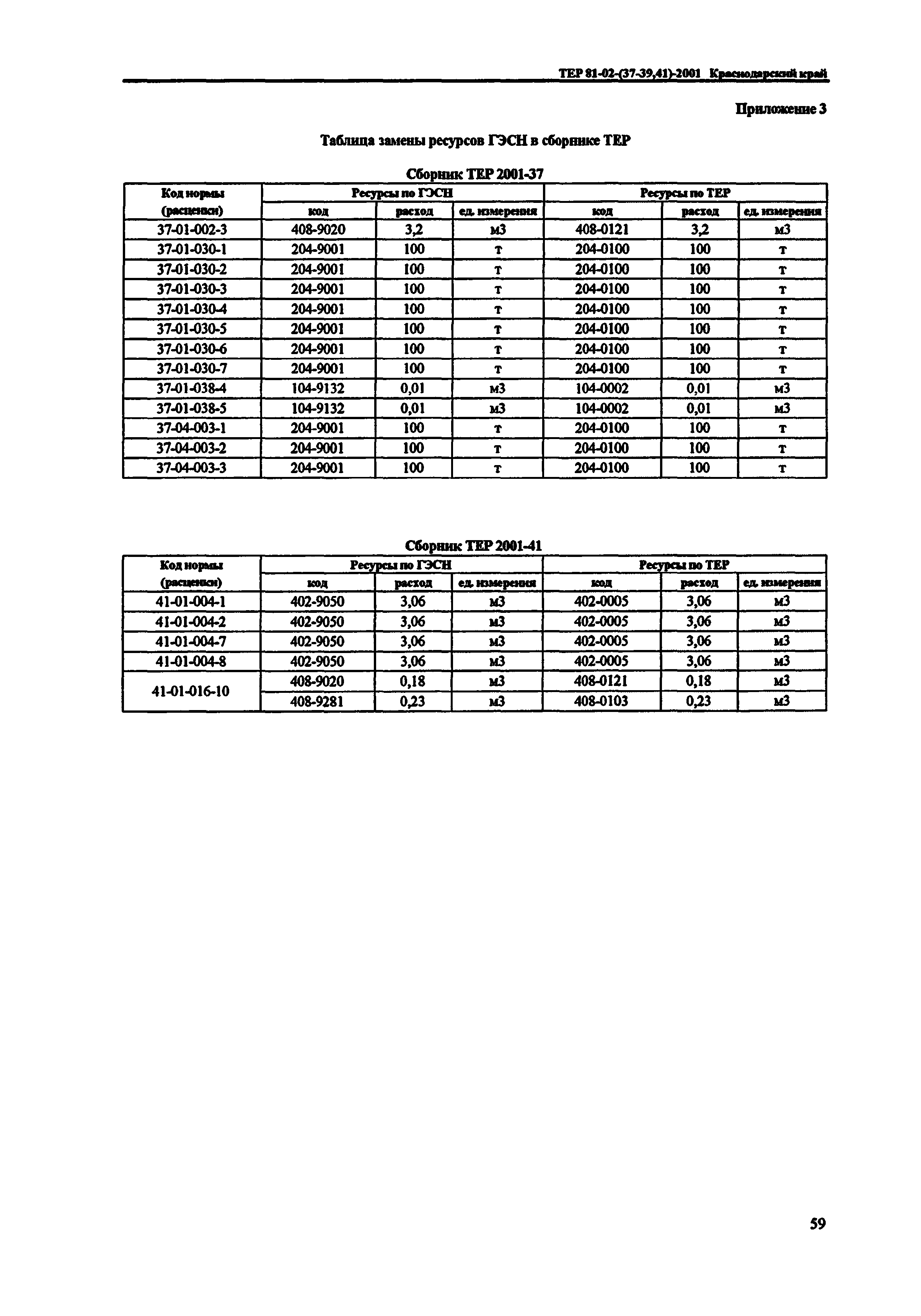 ТЕР Краснодарский край 2001-41