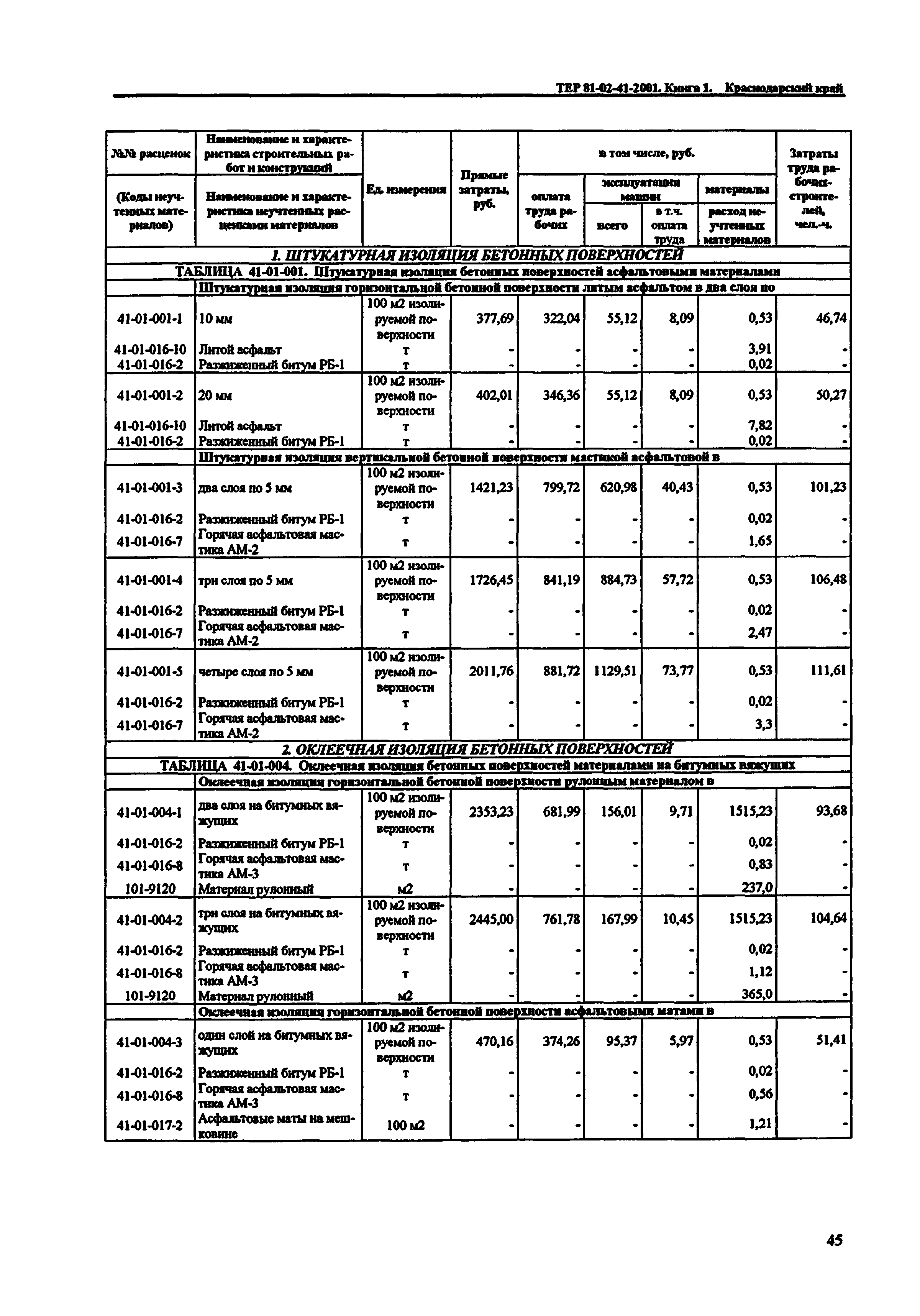 ТЕР Краснодарский край 2001-41