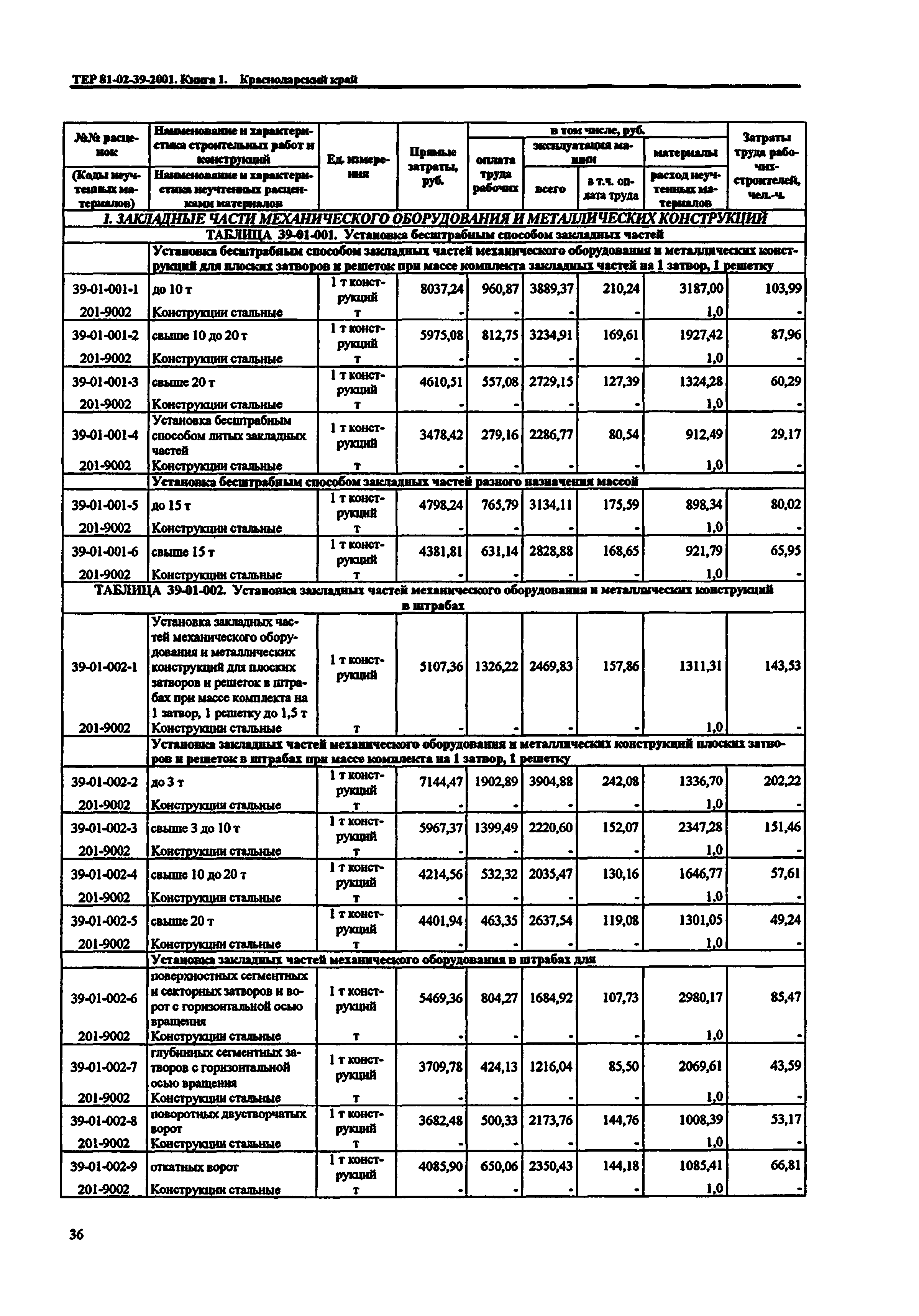 ТЕР Краснодарский край 2001-39