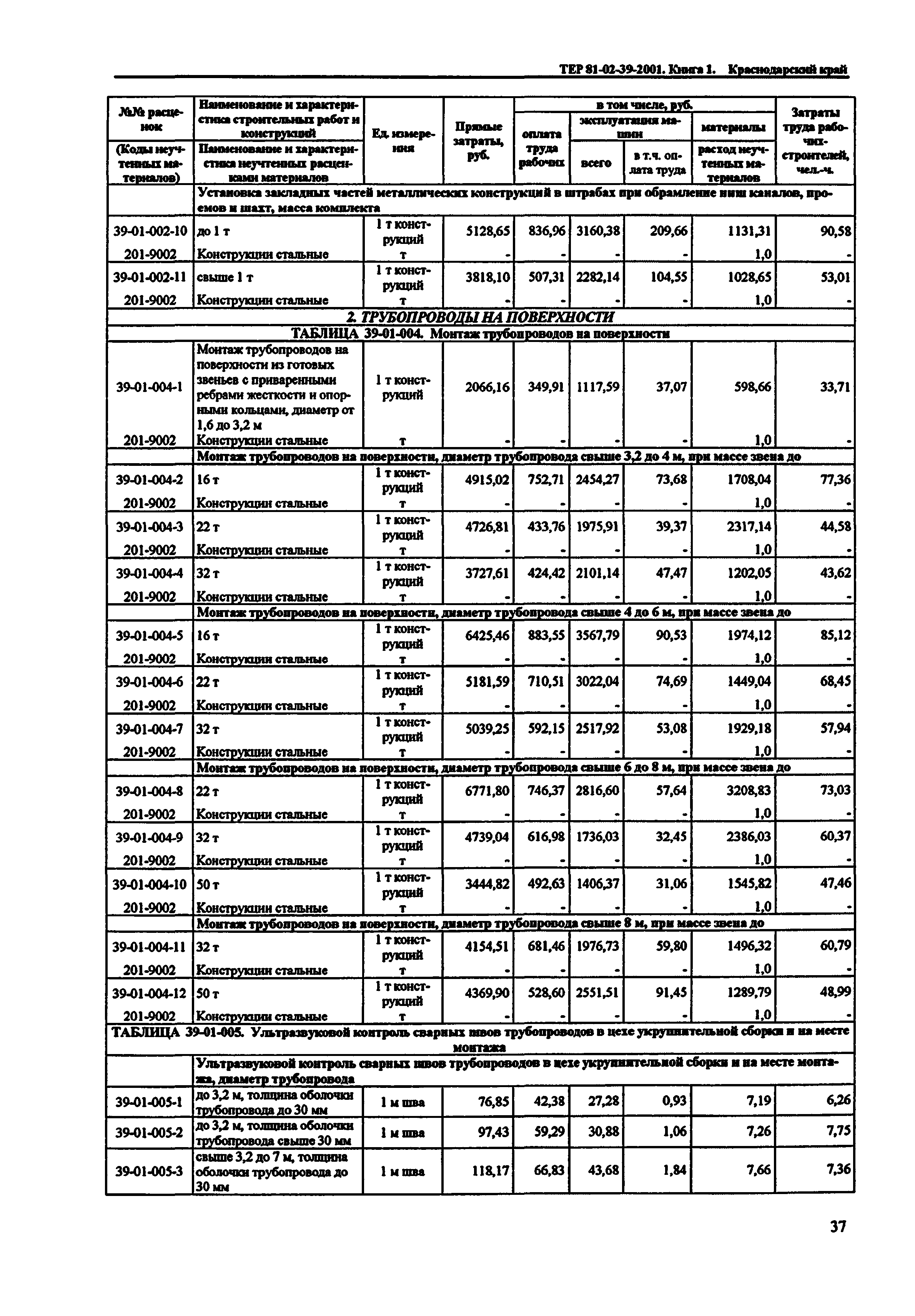 ТЕР Краснодарский край 2001-39