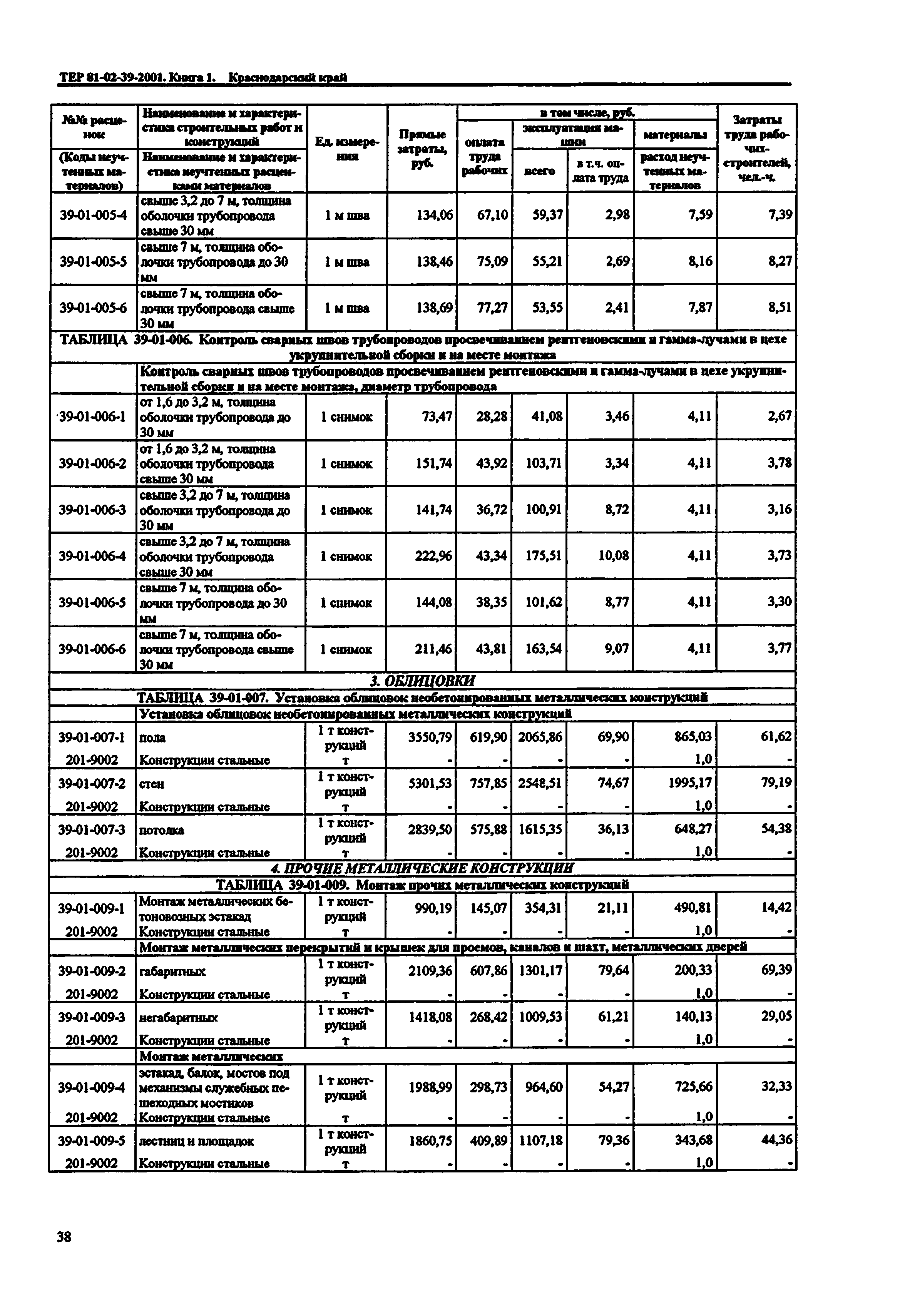 ТЕР Краснодарский край 2001-39