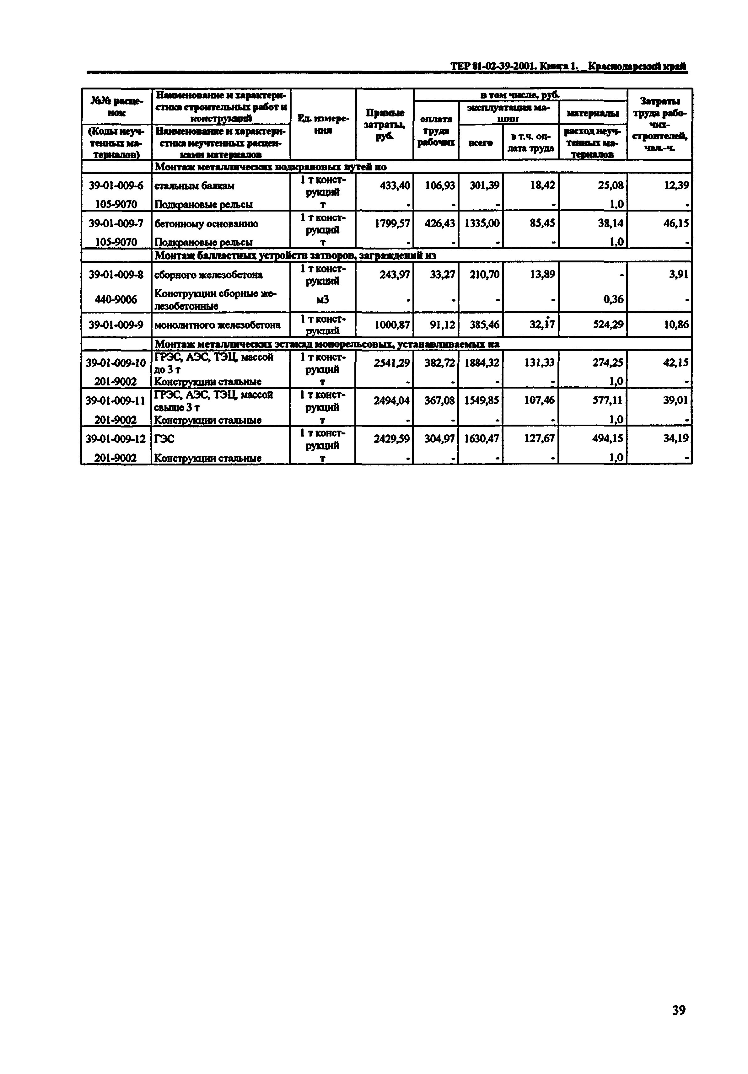 ТЕР Краснодарский край 2001-39