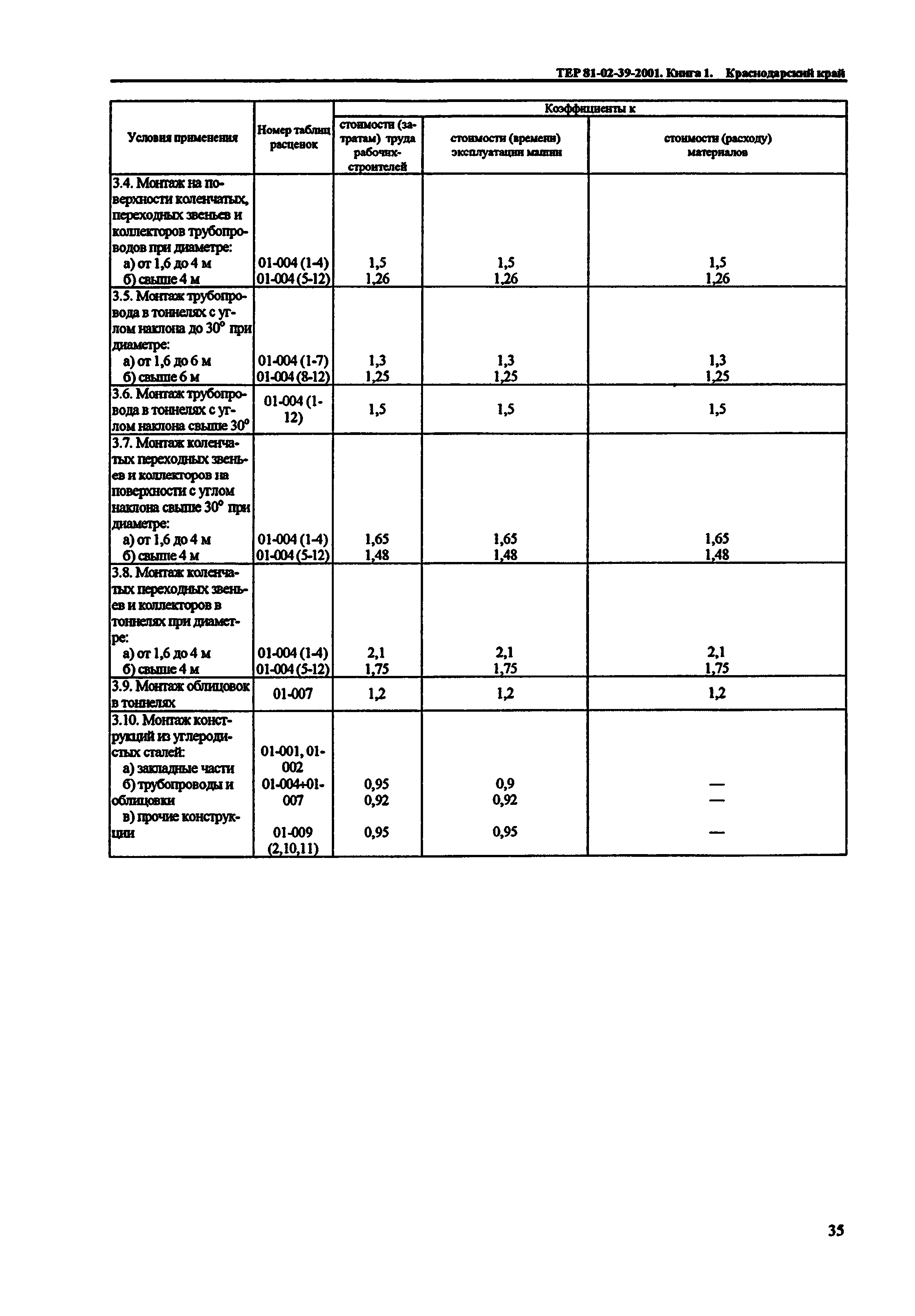 ТЕР Краснодарский край 2001-39