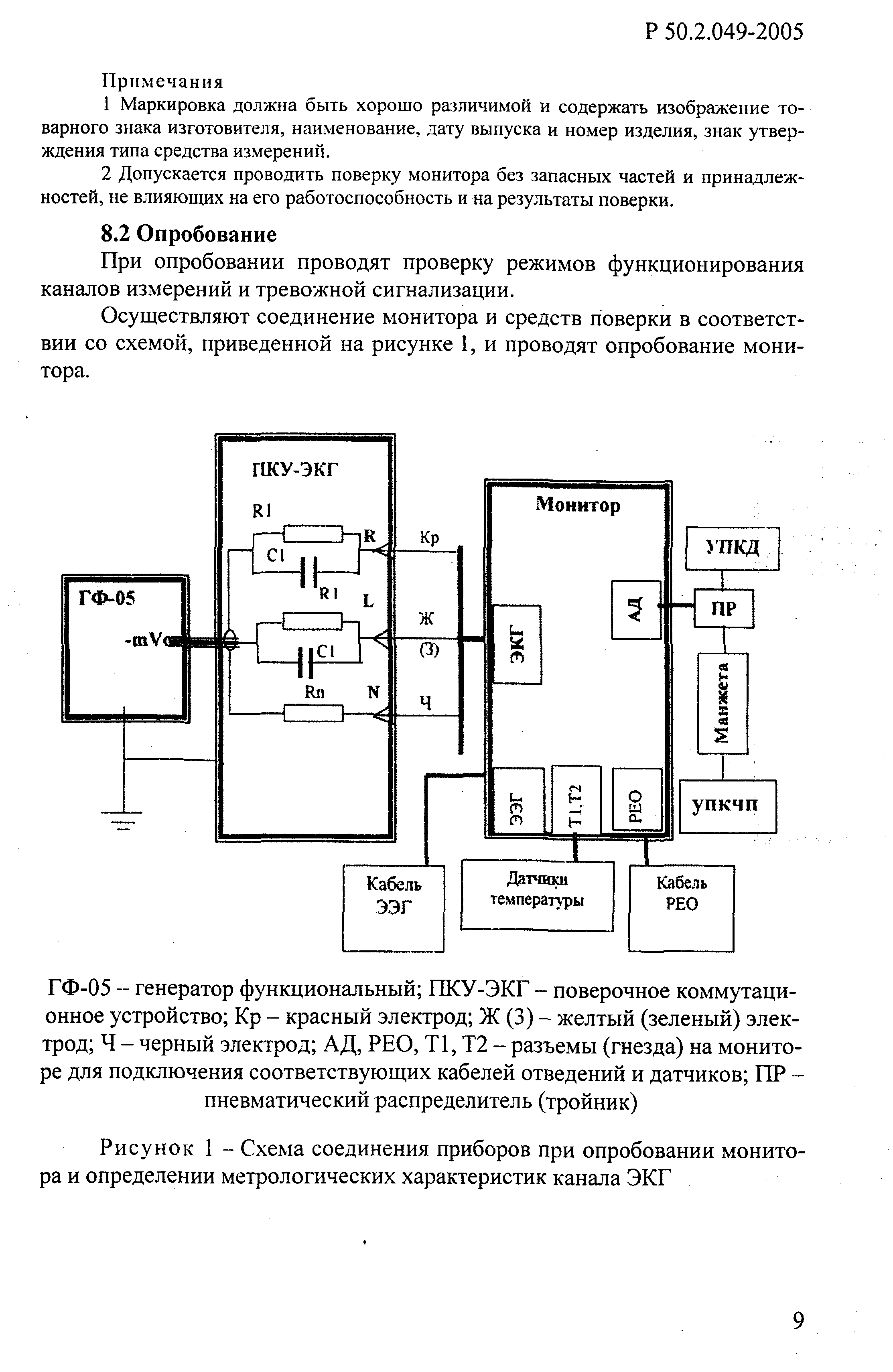 Р 50.2.049-2005