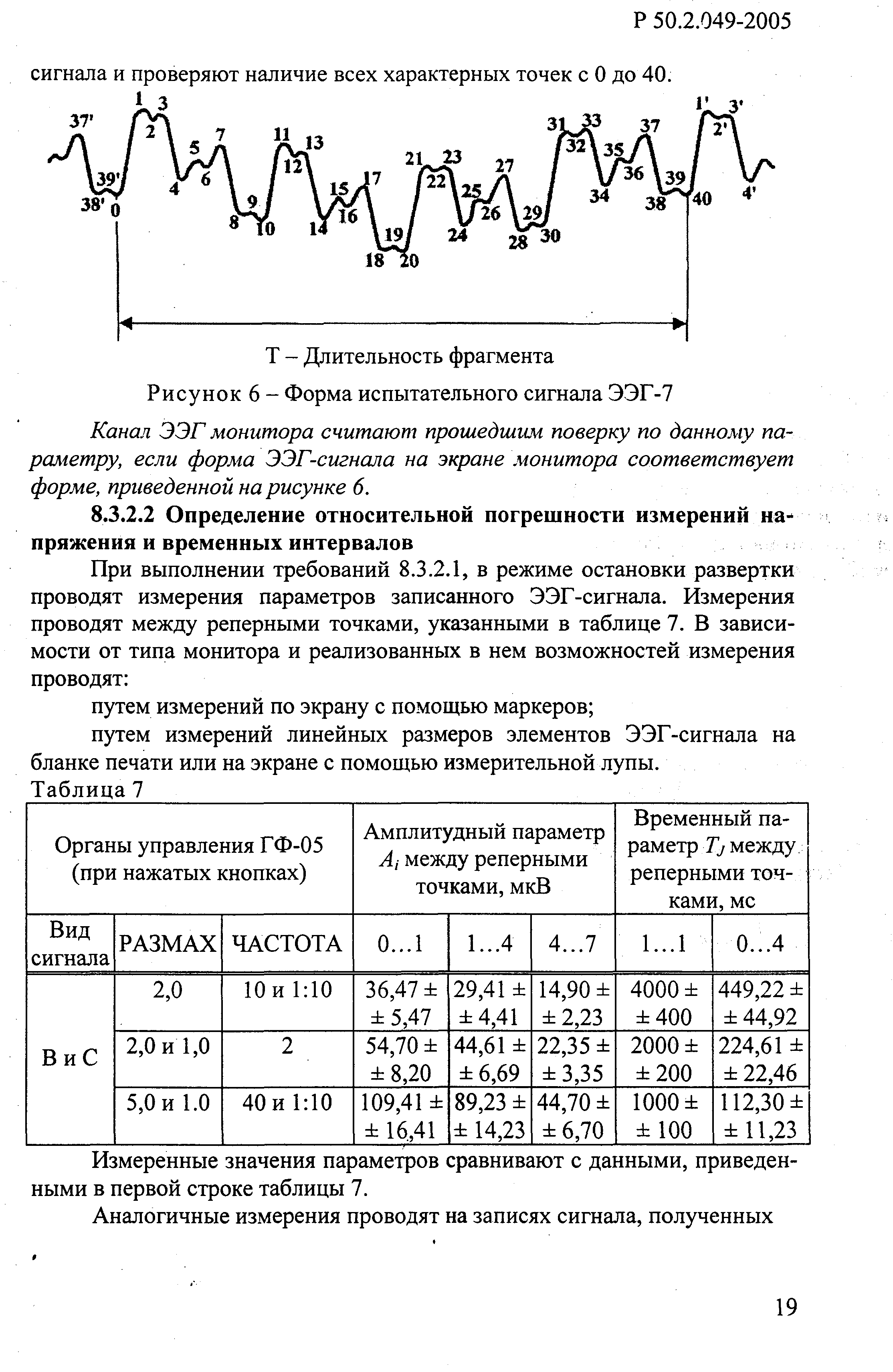 Р 50.2.049-2005