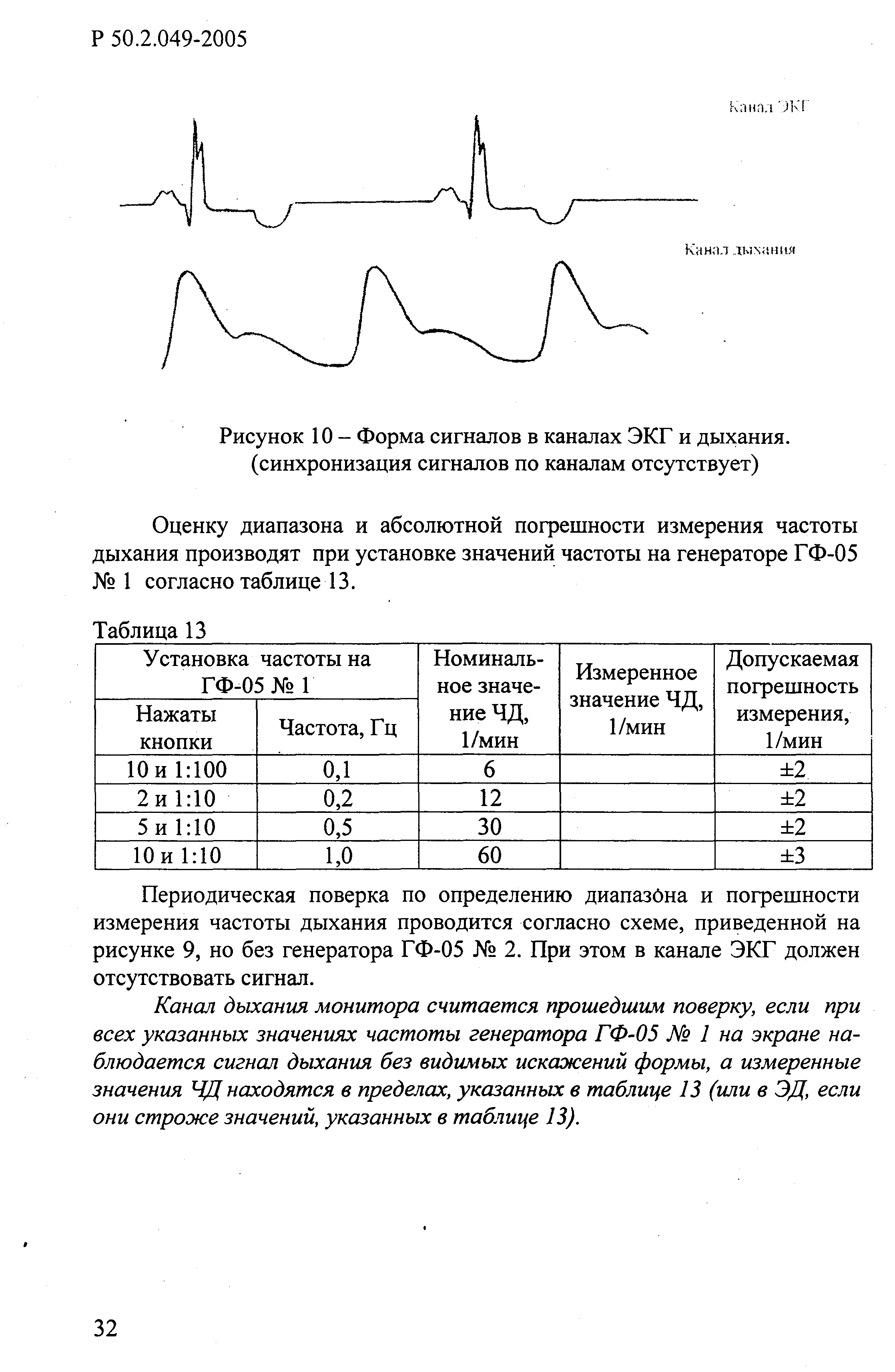 Р 50.2.049-2005