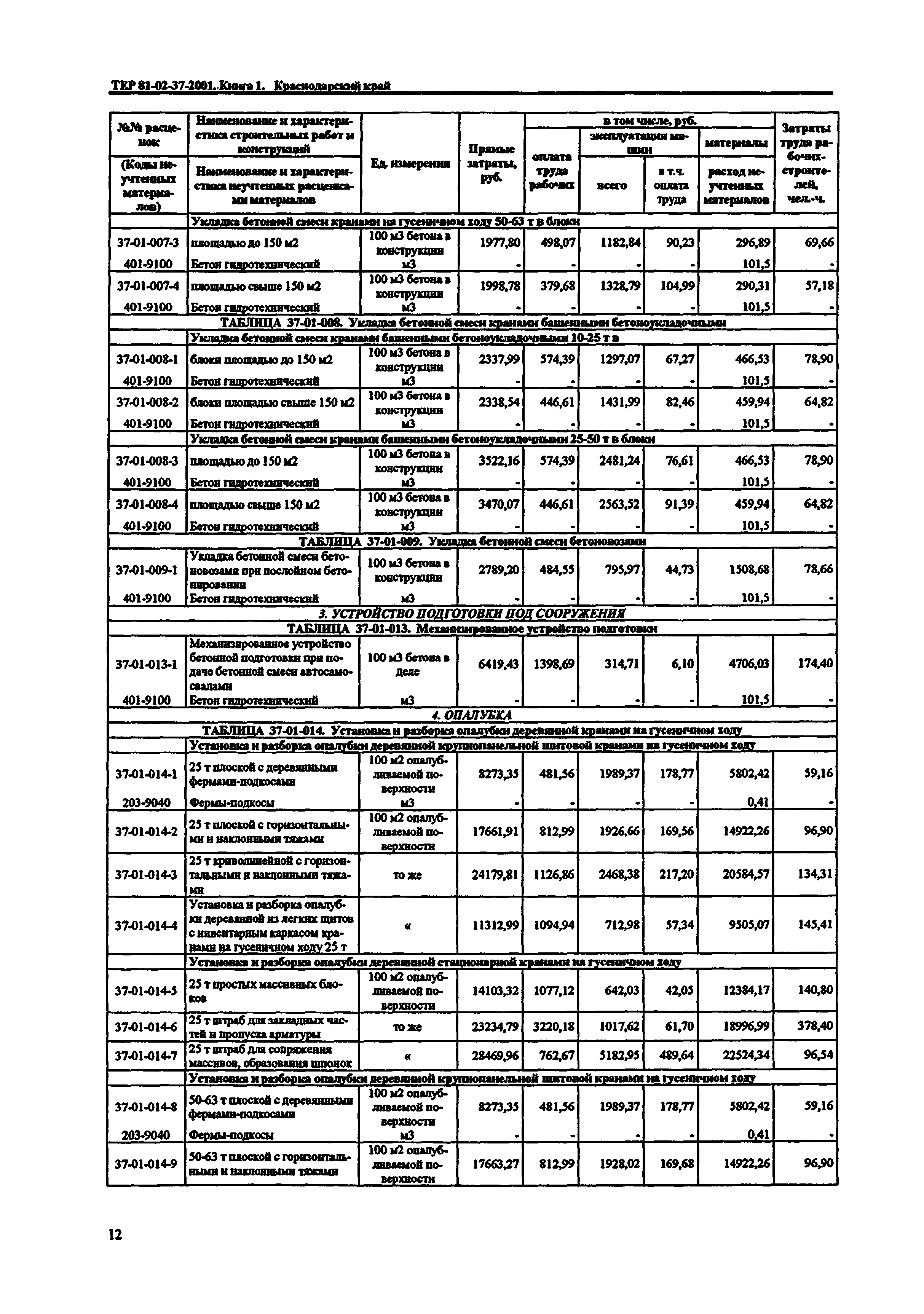 ТЕР Краснодарский край 2001-37