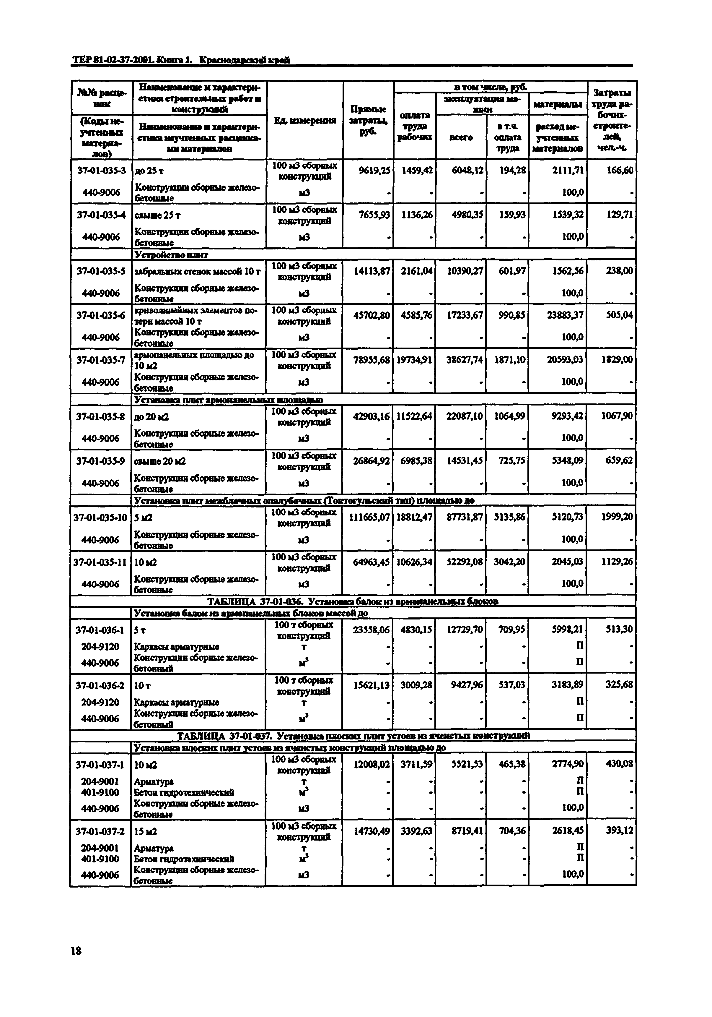 ТЕР Краснодарский край 2001-37