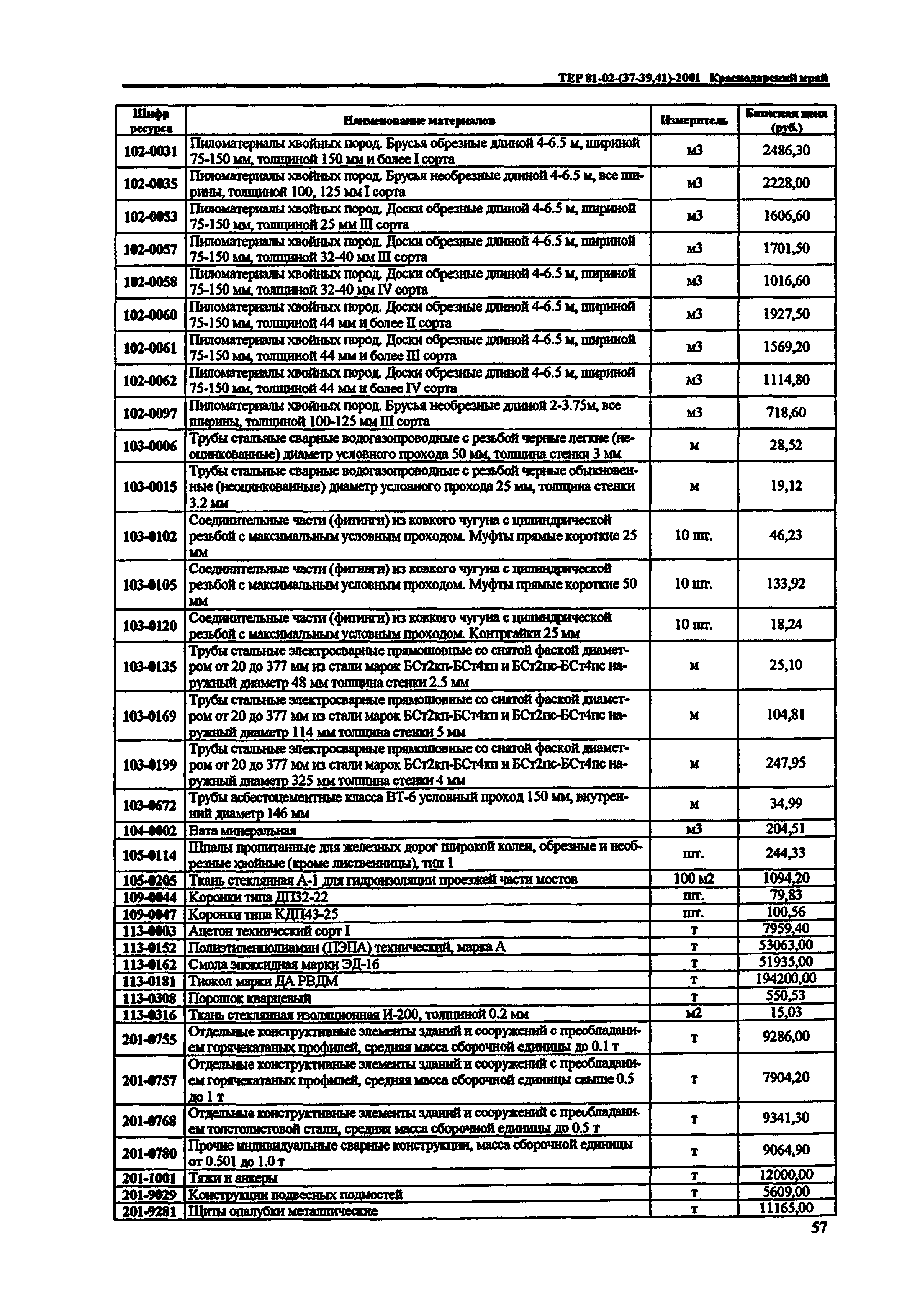 ТЕР Краснодарский край 2001-37