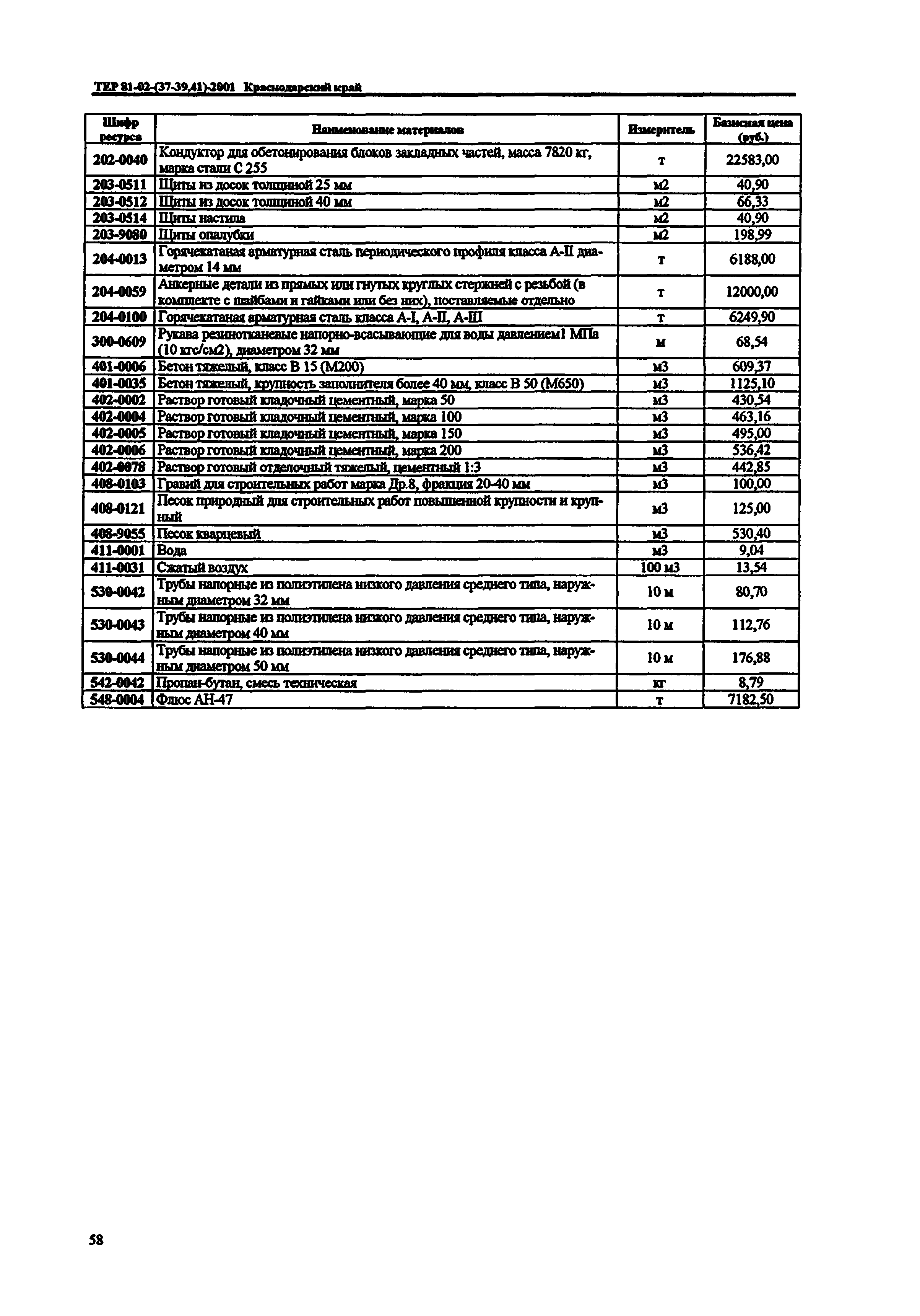 ТЕР Краснодарский край 2001-37