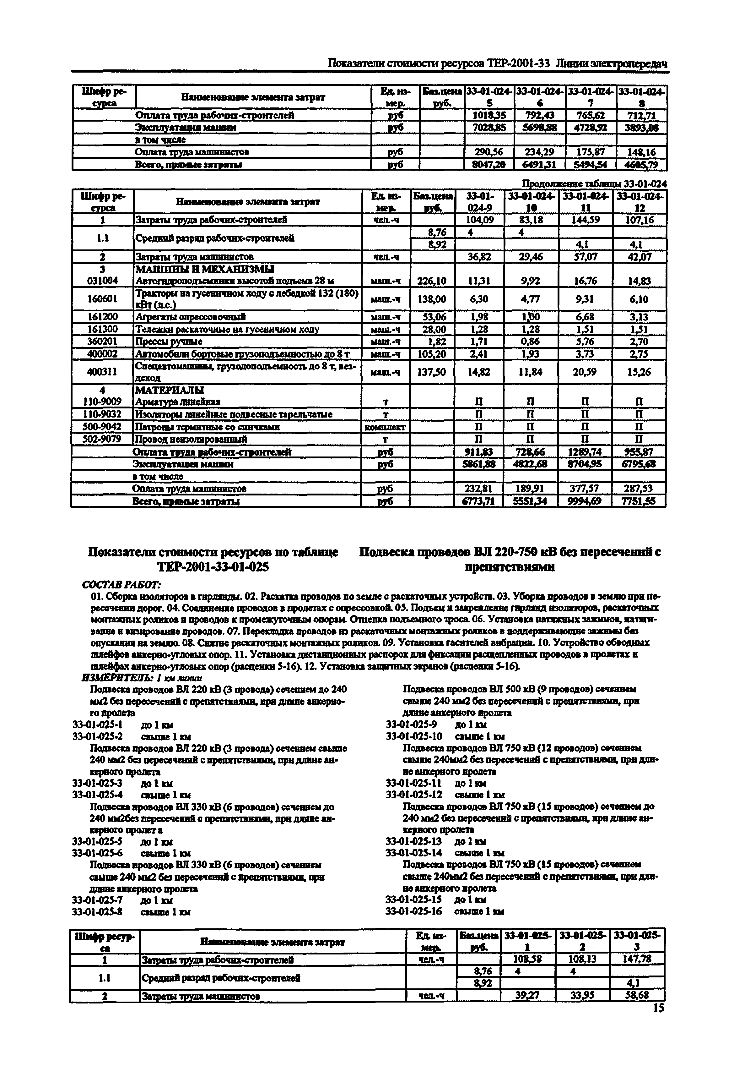 Справочное пособие к ТЕР 81-02-33-2001