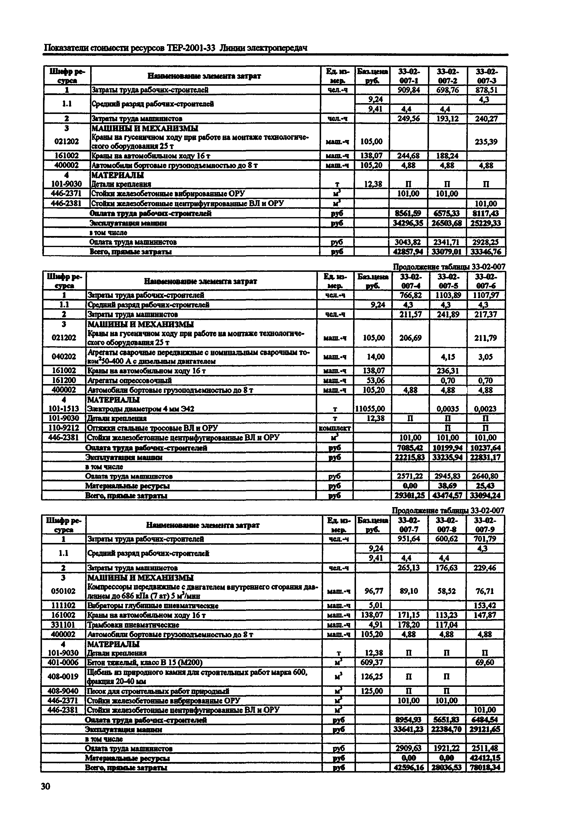 Справочное пособие к ТЕР 81-02-33-2001