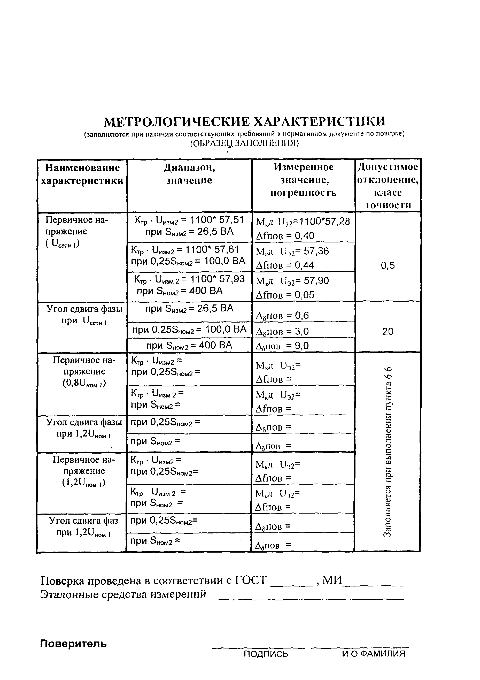 МИ 2925-2005