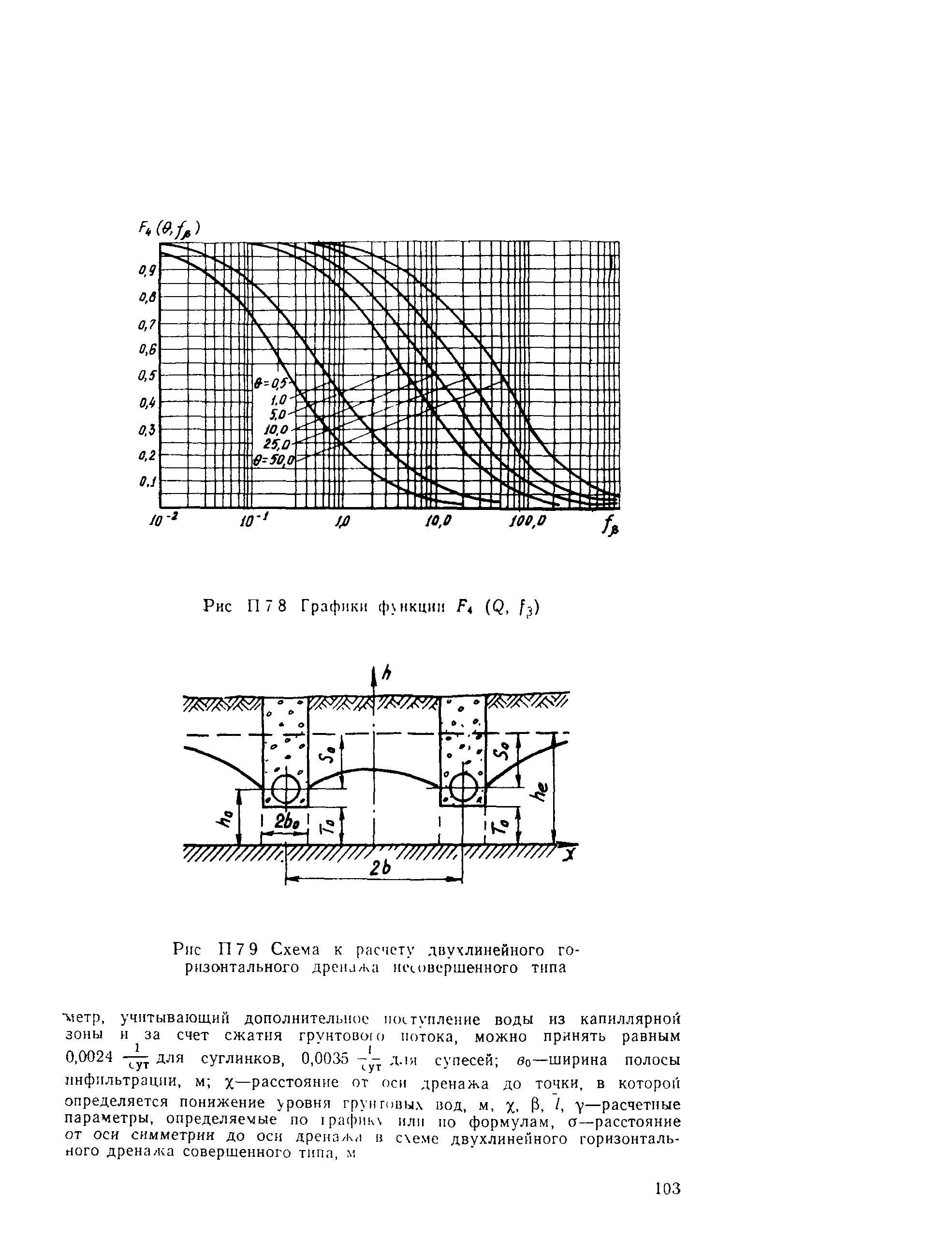 ВСН 210-91