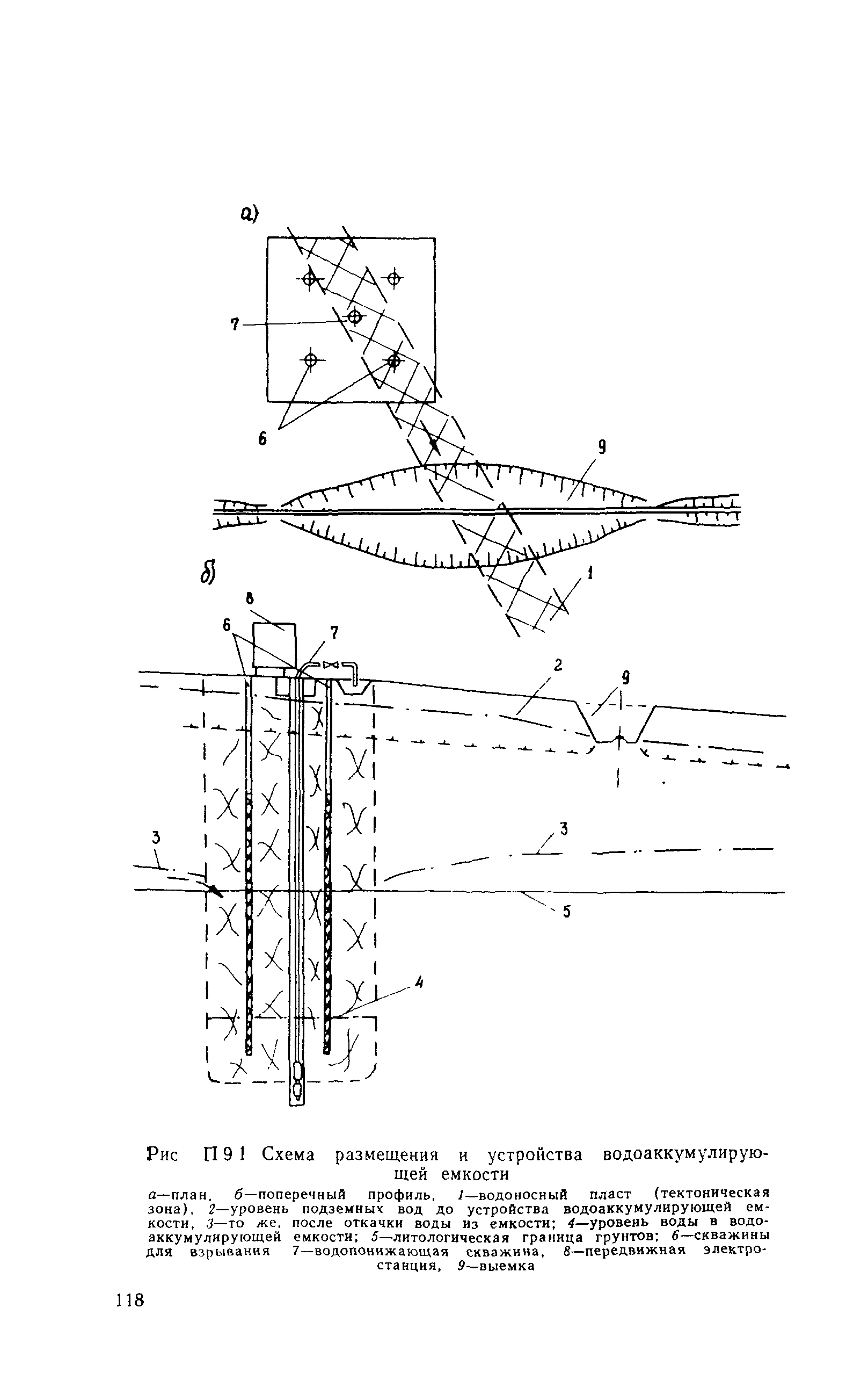 ВСН 210-91