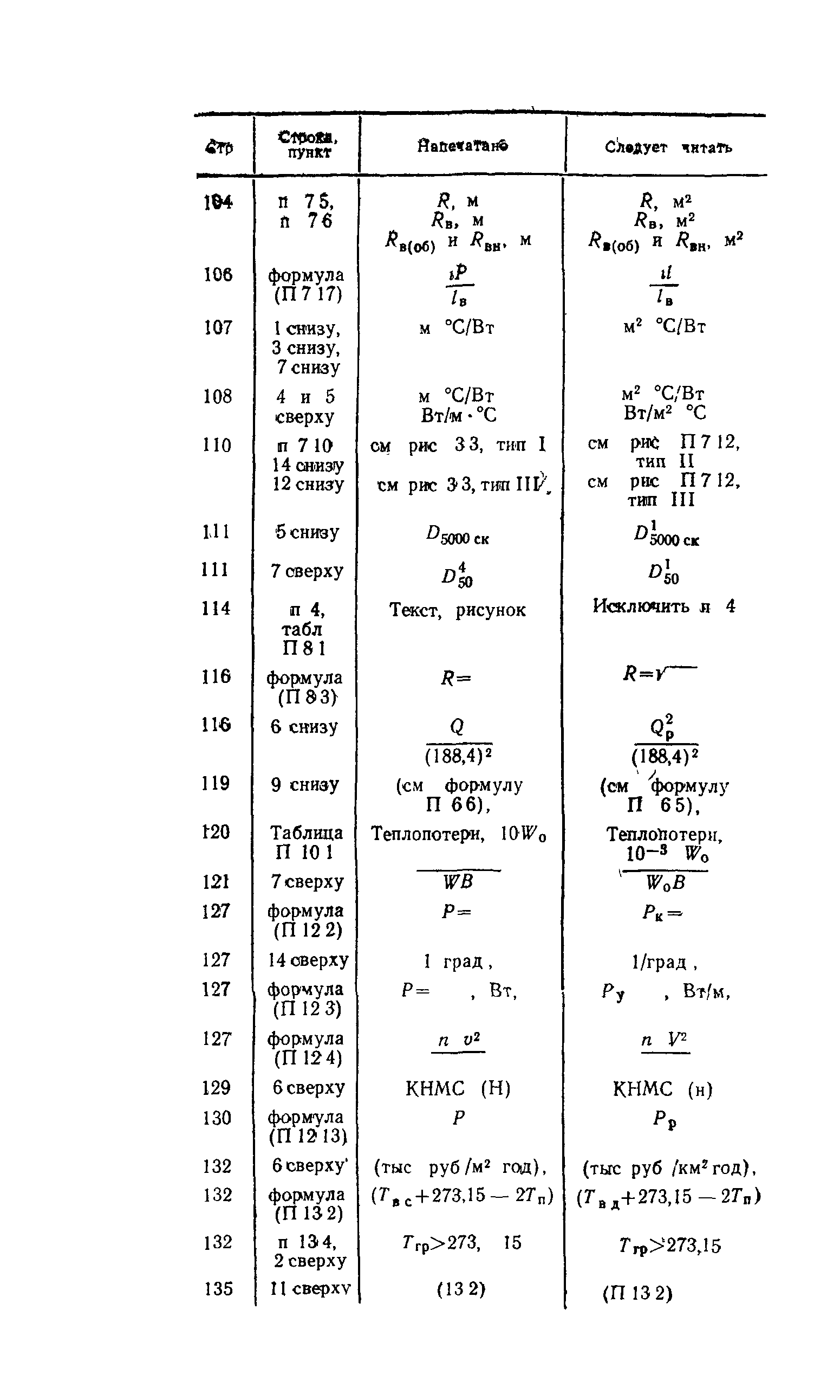 ВСН 210-91