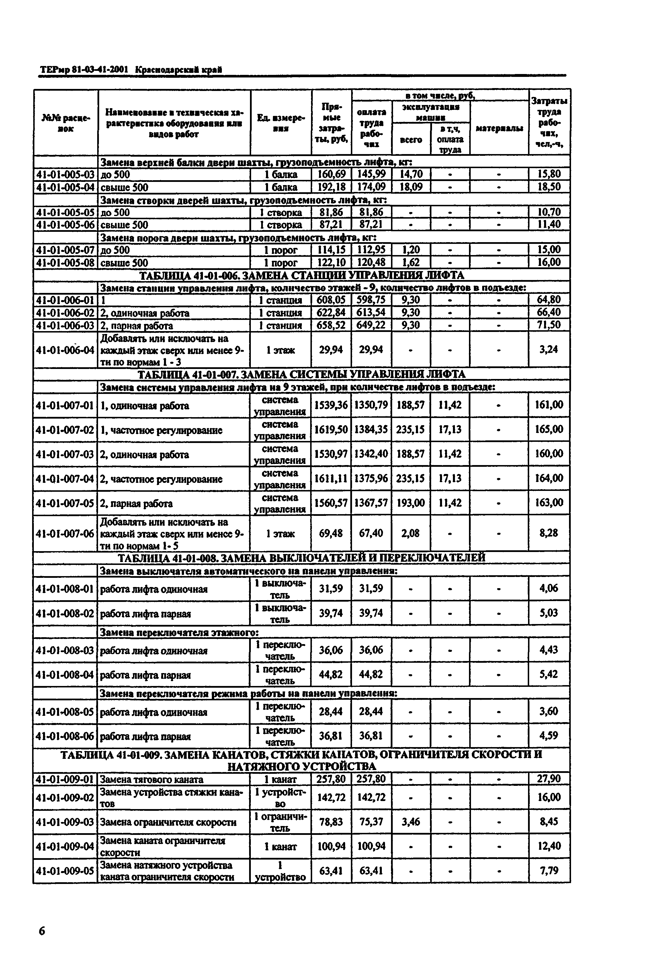 ТЕРмр Краснодарский край 2001-41