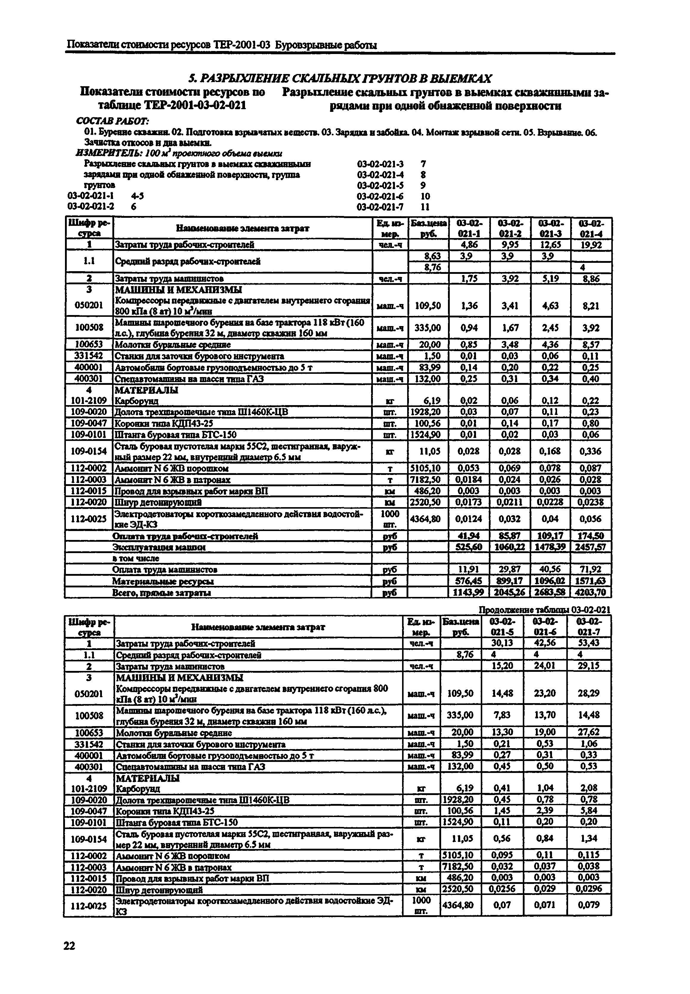 Справочное пособие к ТЕР 81-02-03-2001