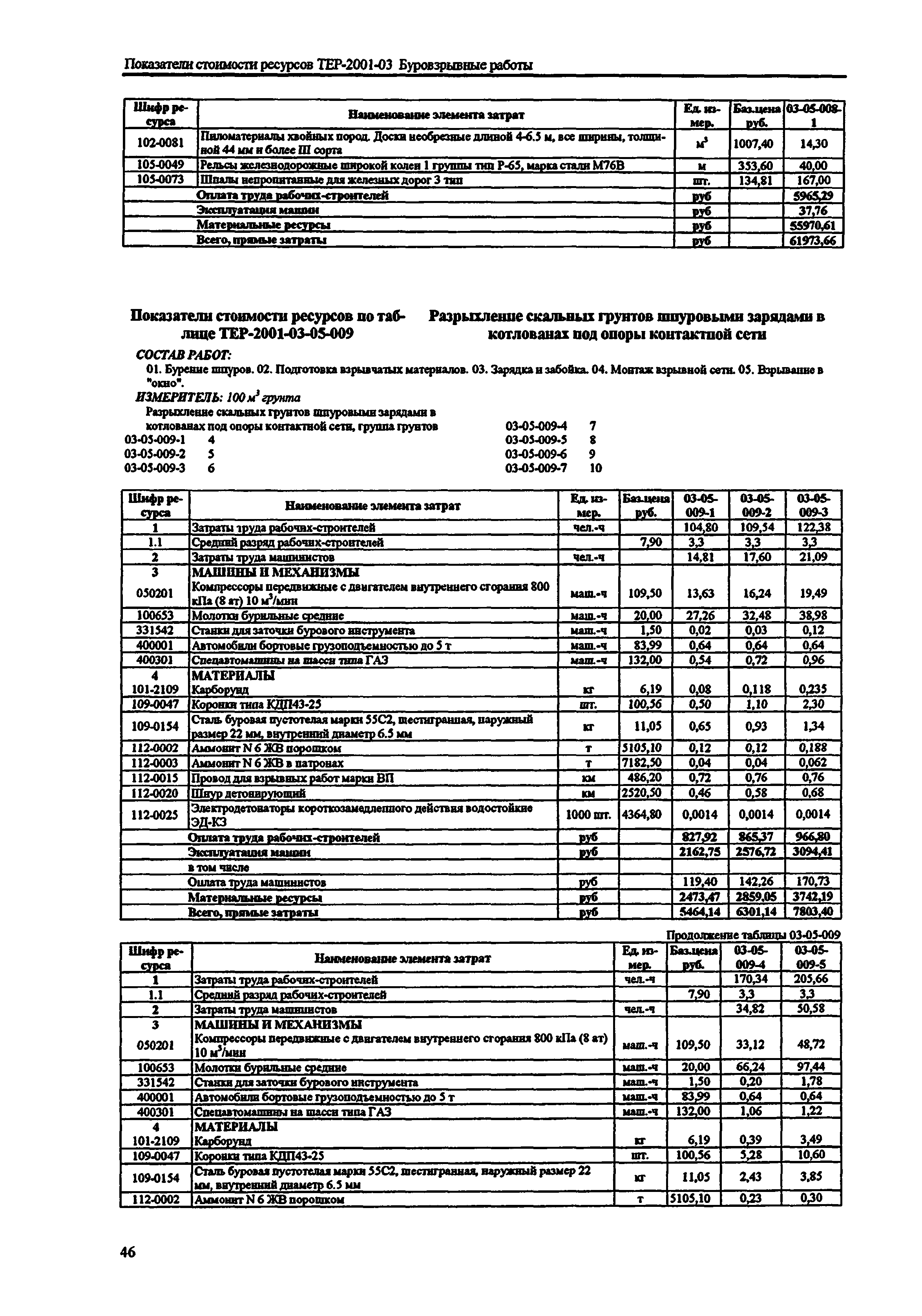 Справочное пособие к ТЕР 81-02-03-2001