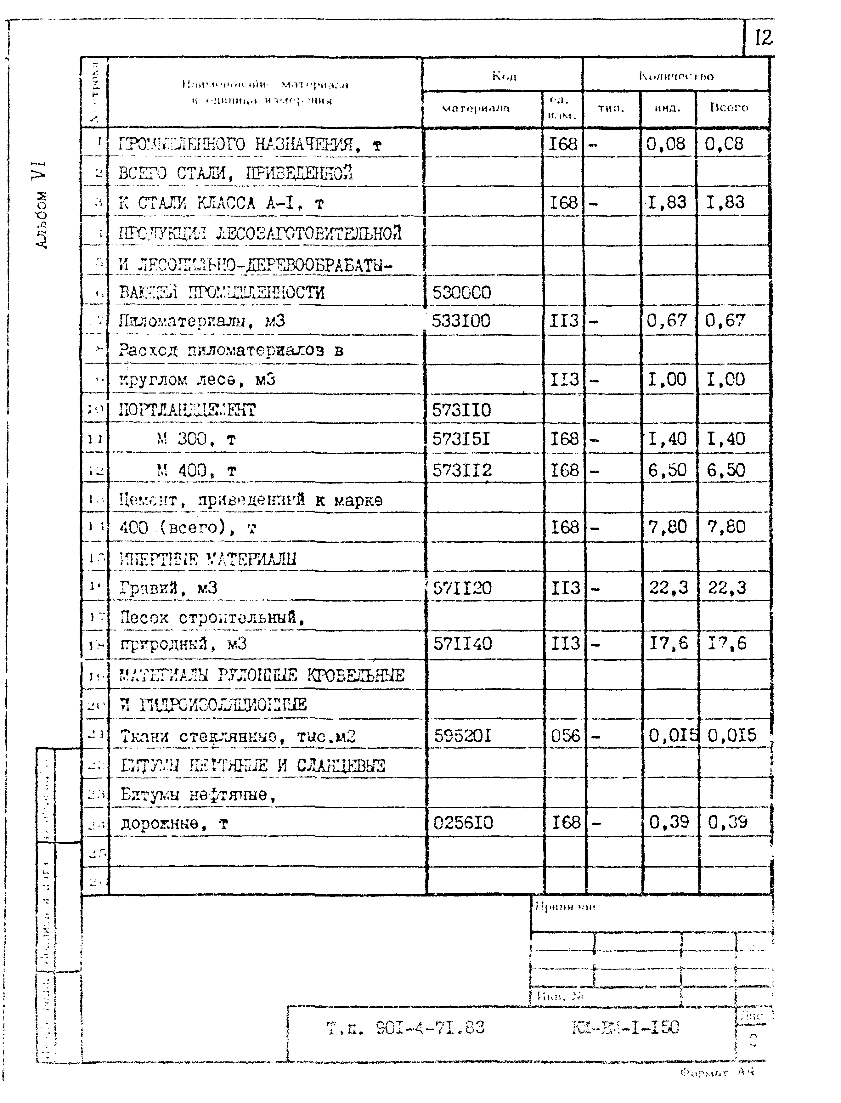 Типовой проект 901-4-71.83