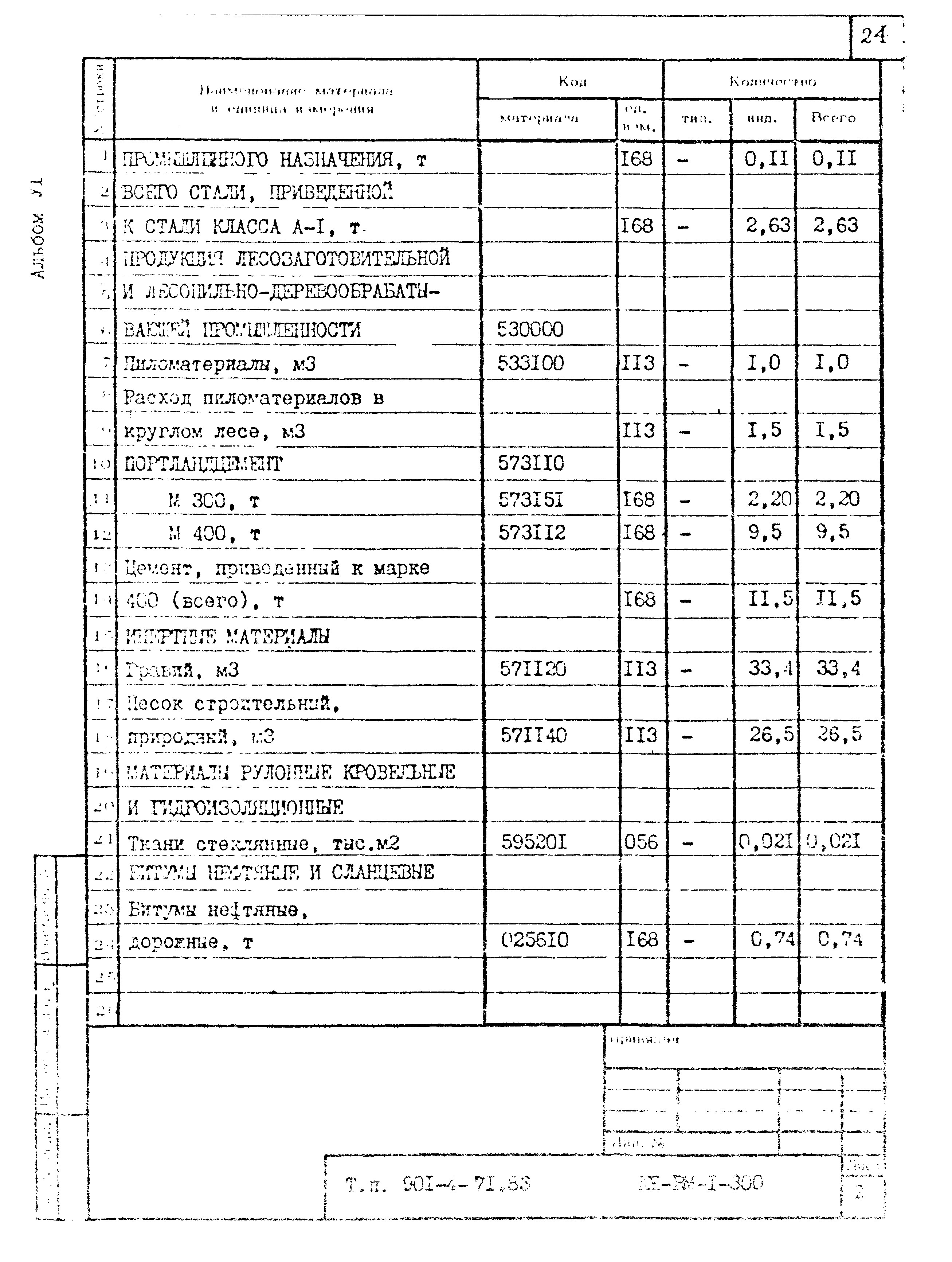 Типовой проект 901-4-71.83