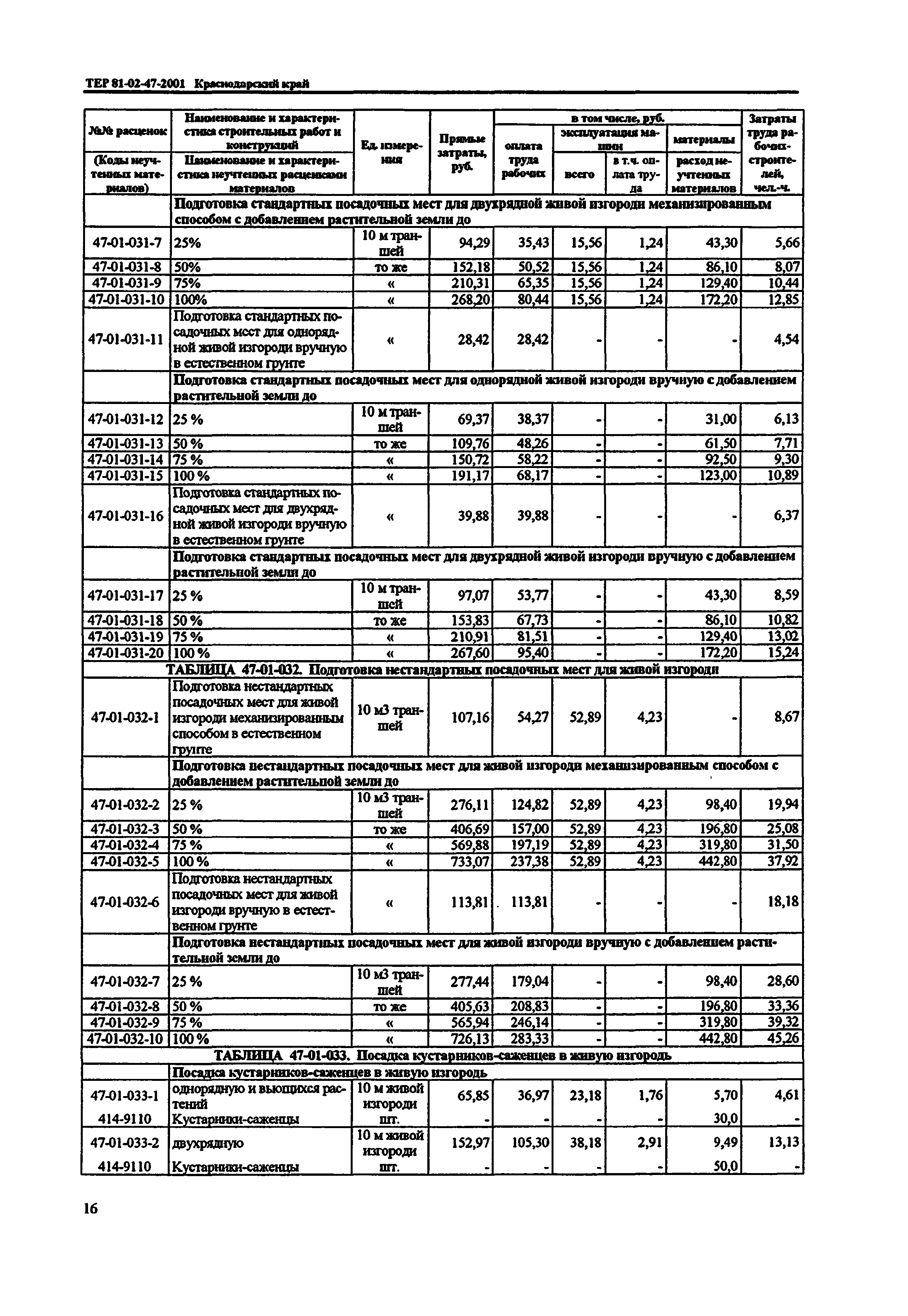 ТЕР Краснодарский край 2001-47