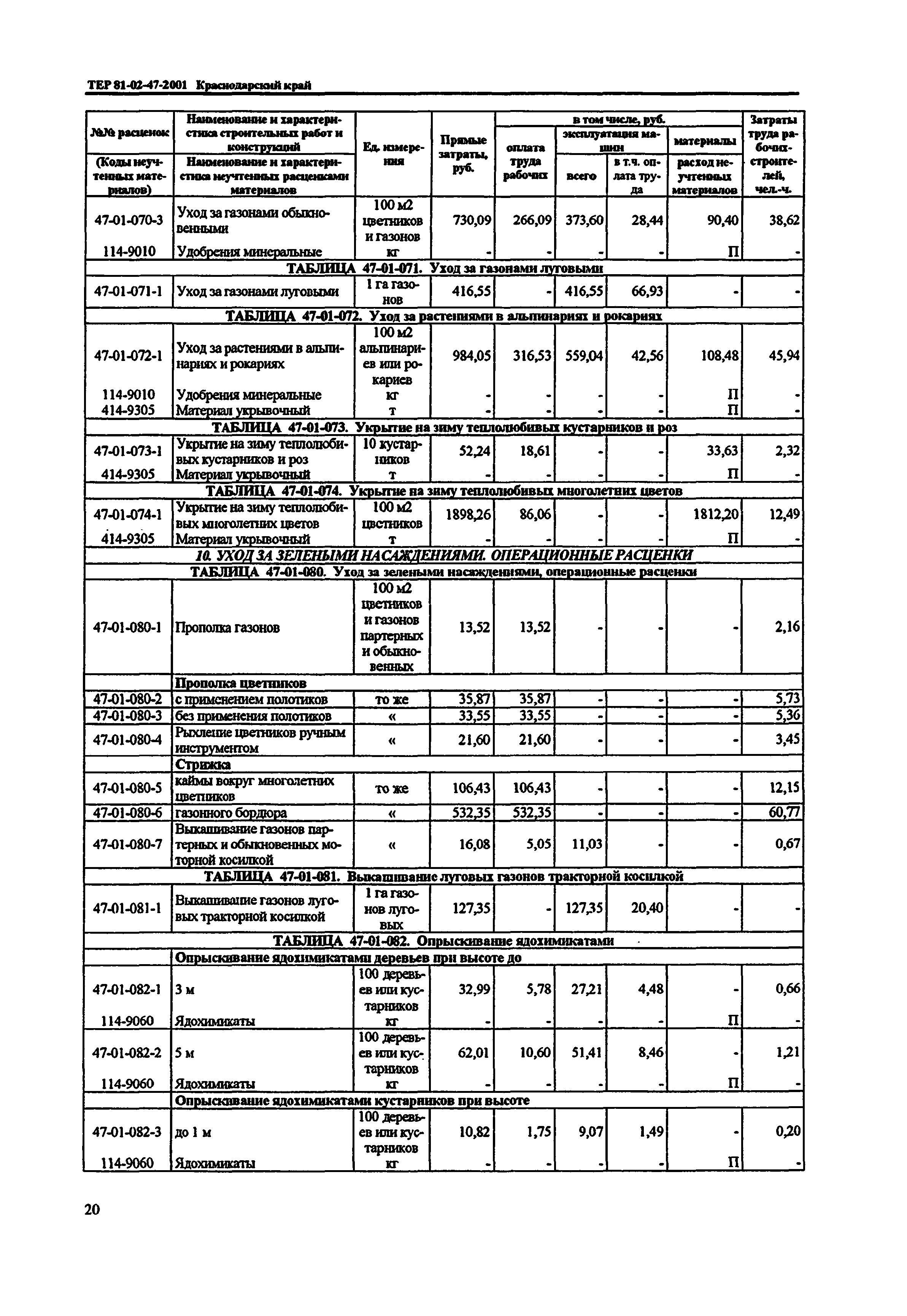 ТЕР Краснодарский край 2001-47