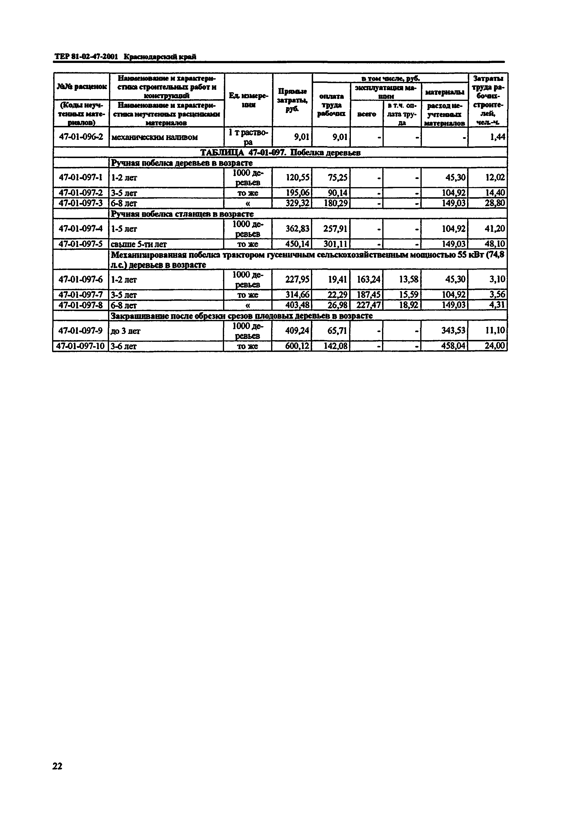 ТЕР Краснодарский край 2001-47