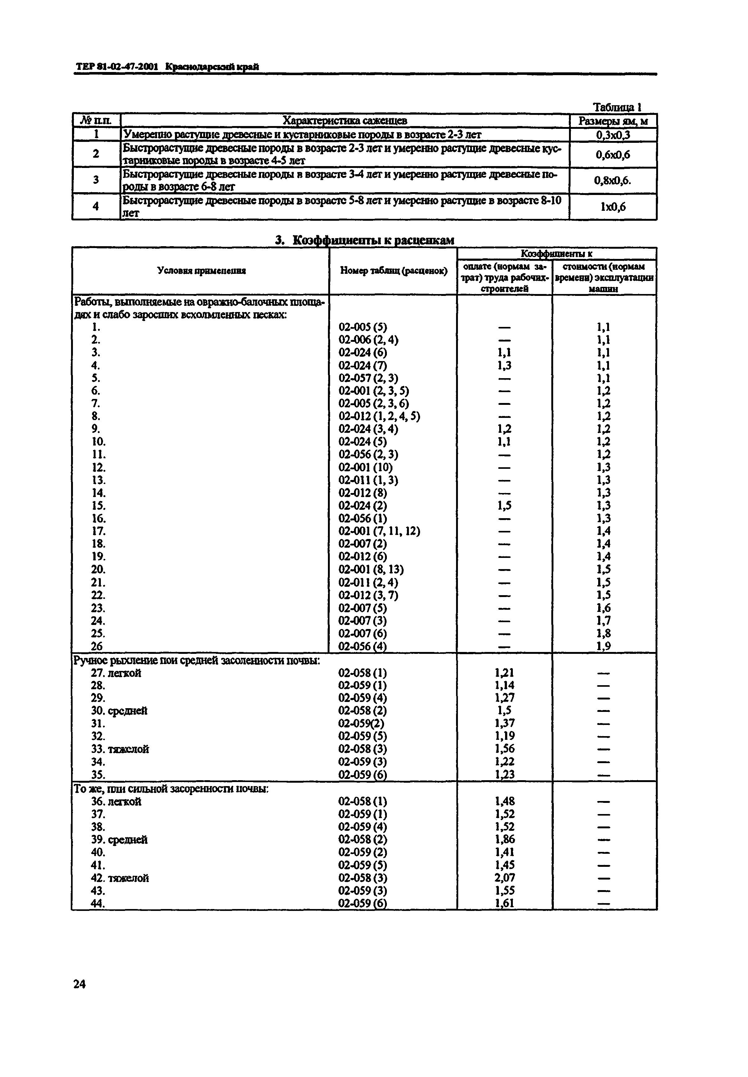 ТЕР Краснодарский край 2001-47