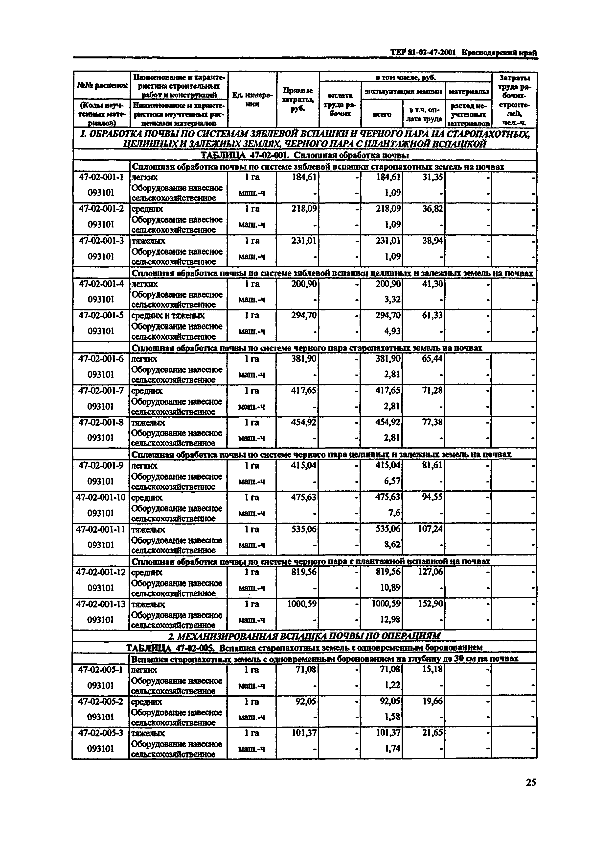 ТЕР Краснодарский край 2001-47