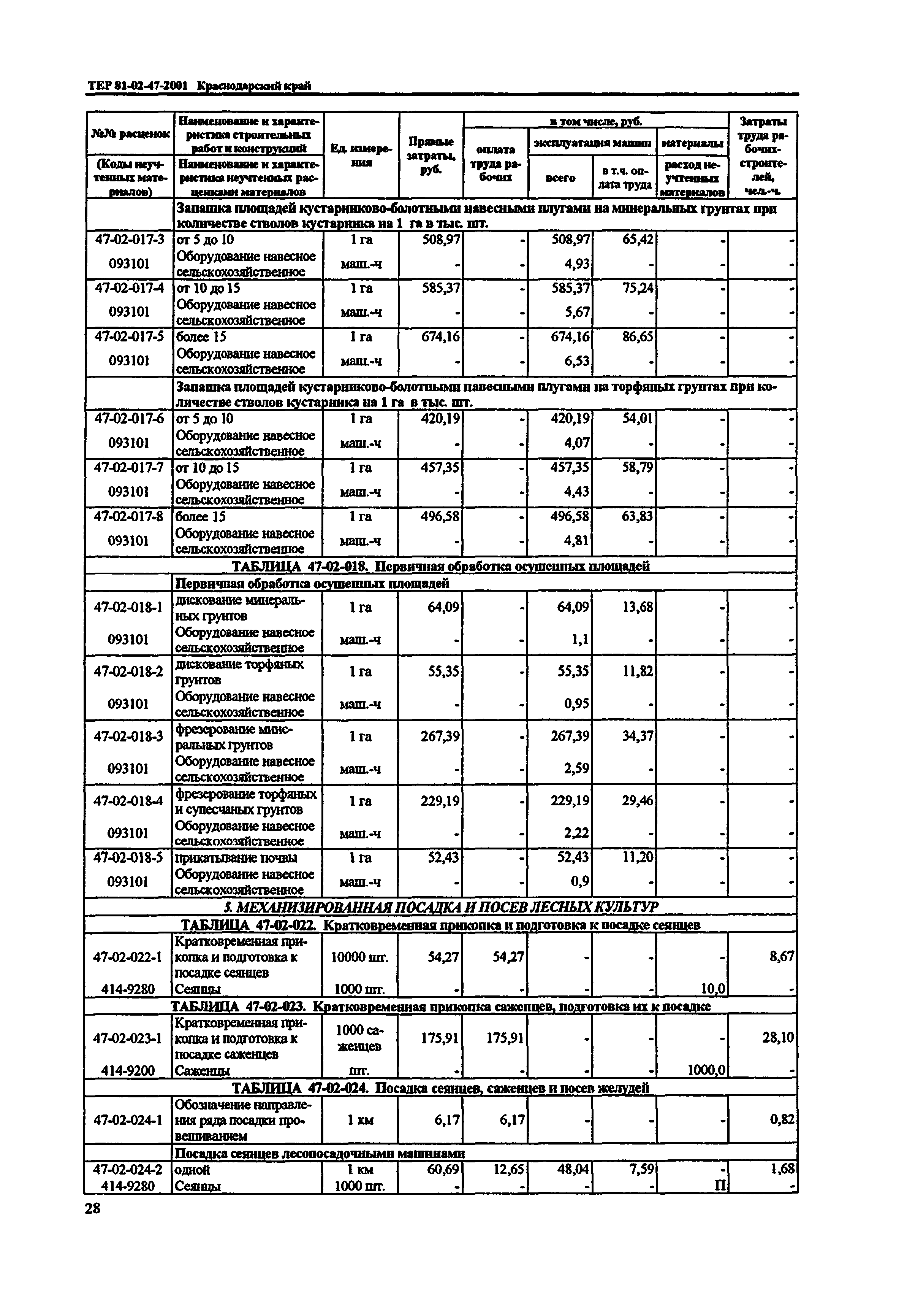 ТЕР Краснодарский край 2001-47