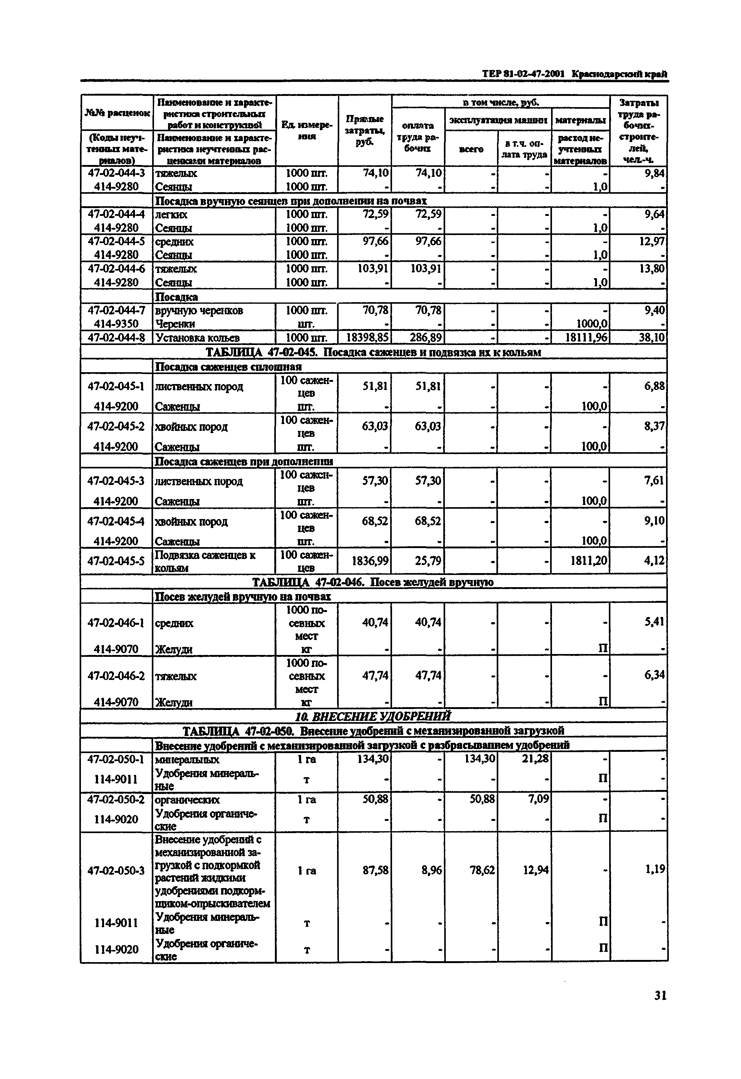 ТЕР Краснодарский край 2001-47