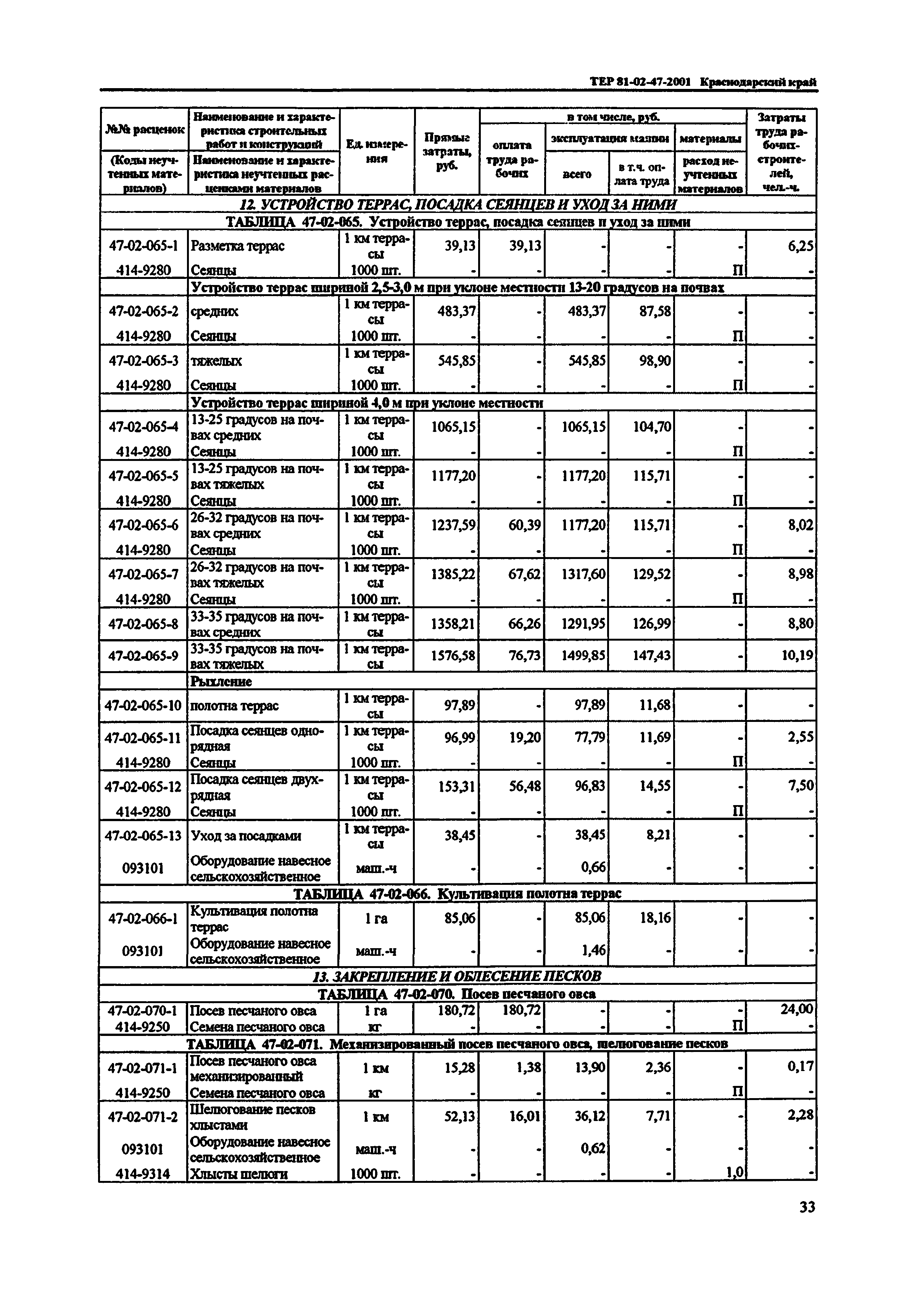 ТЕР Краснодарский край 2001-47