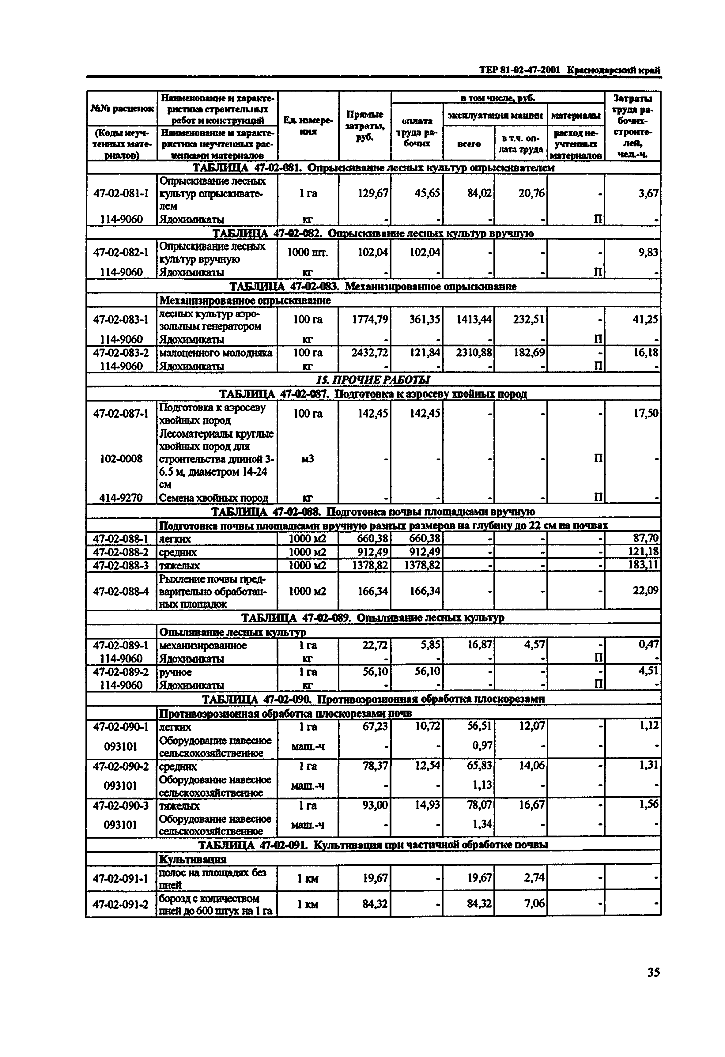 ТЕР Краснодарский край 2001-47