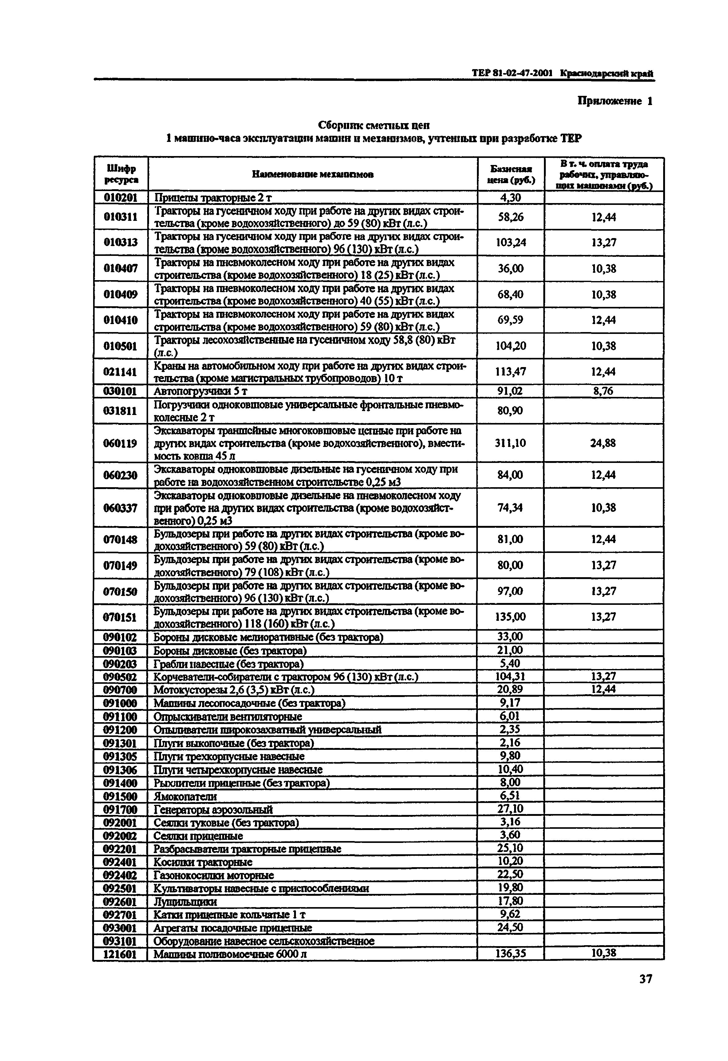 ТЕР Краснодарский край 2001-47