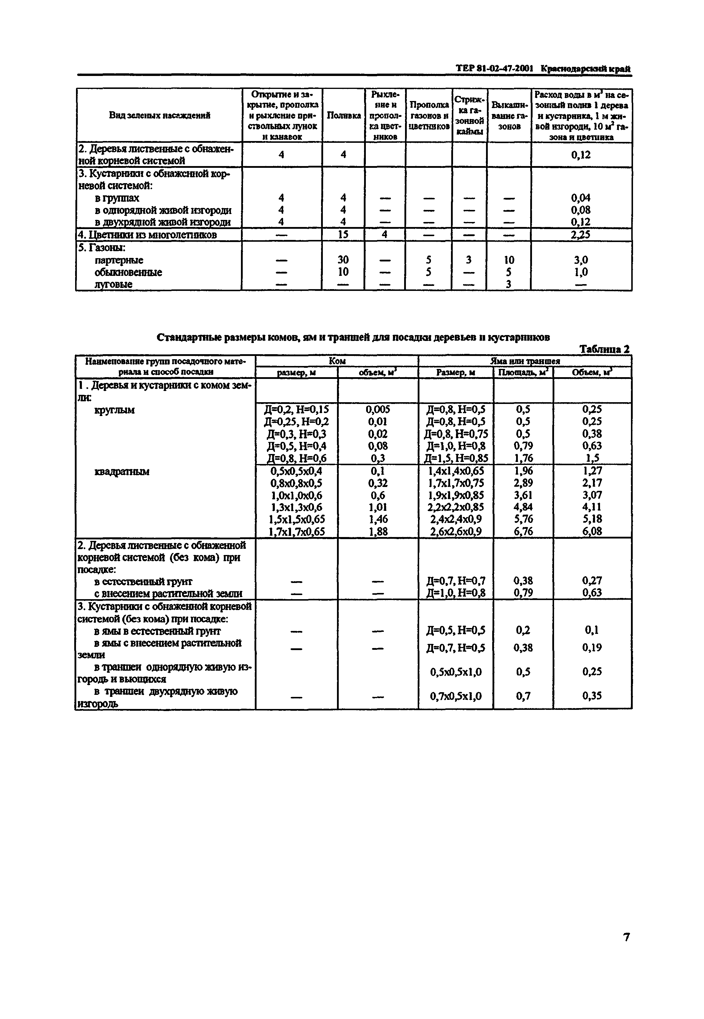 ТЕР Краснодарский край 2001-47