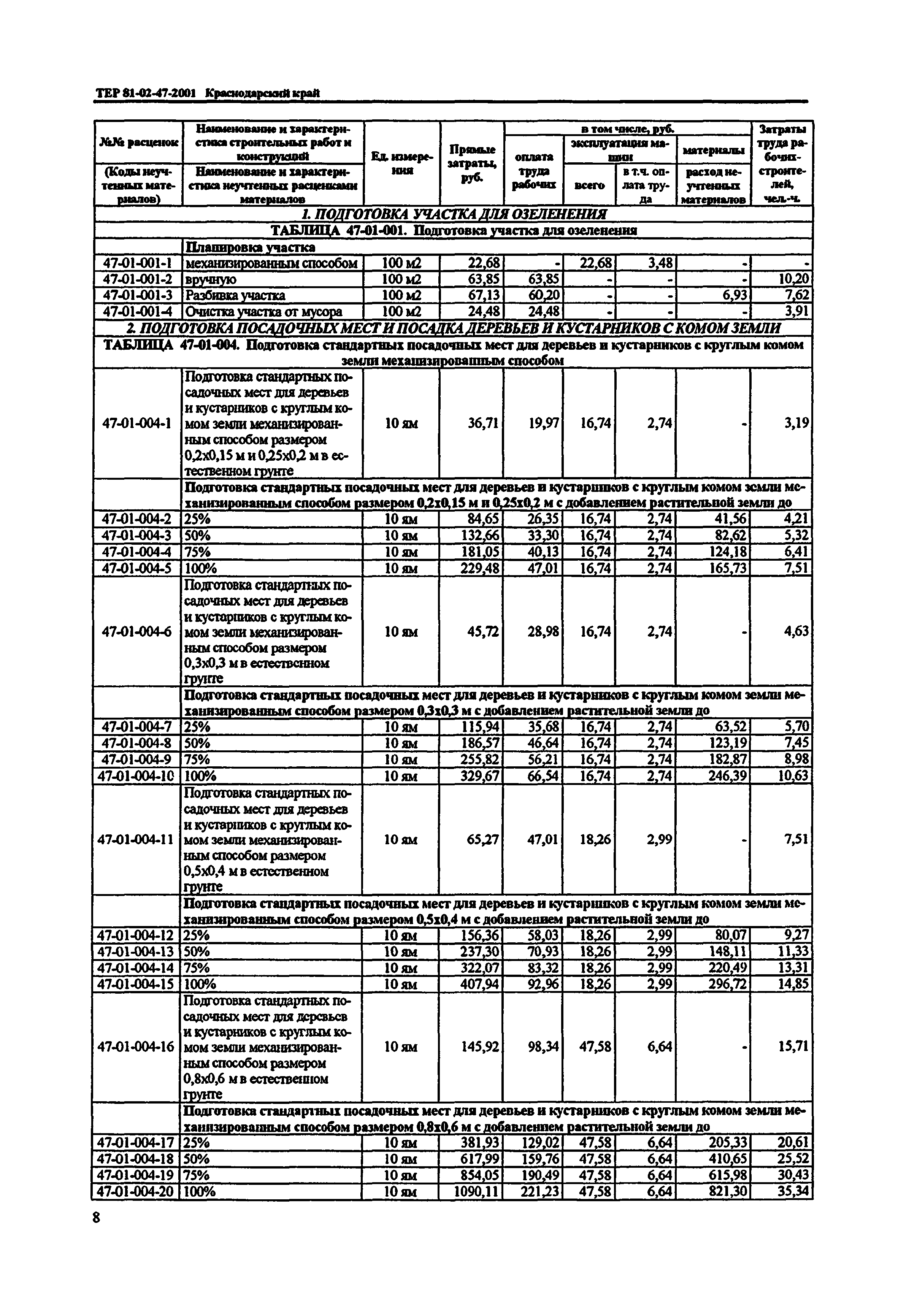 ТЕР Краснодарский край 2001-47